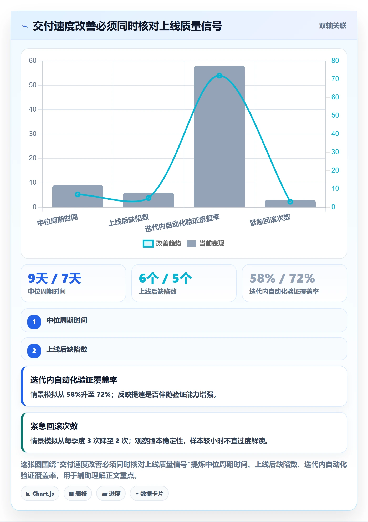 迭代最佳实践:产品经理敏捷项目效率提升,常见问题