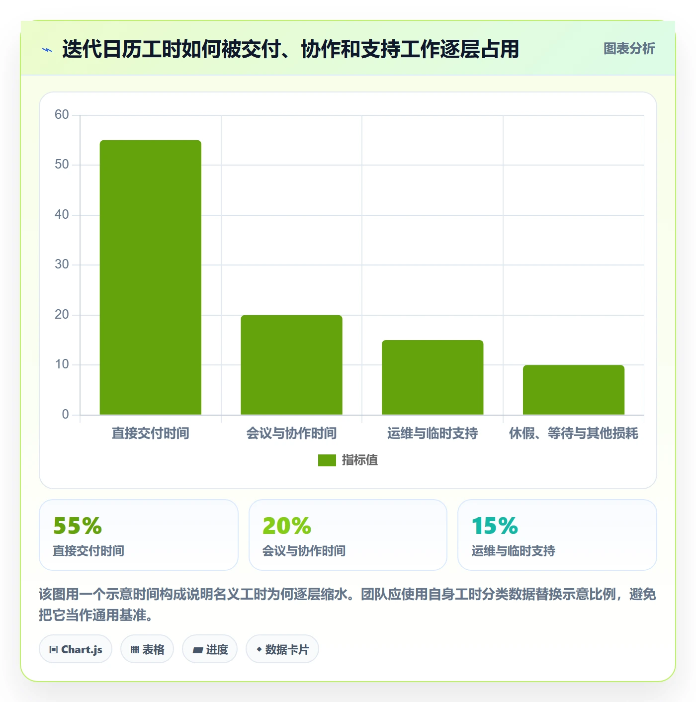 迭代管理如何做好迭代容量？管理层流程优化与操作步骤