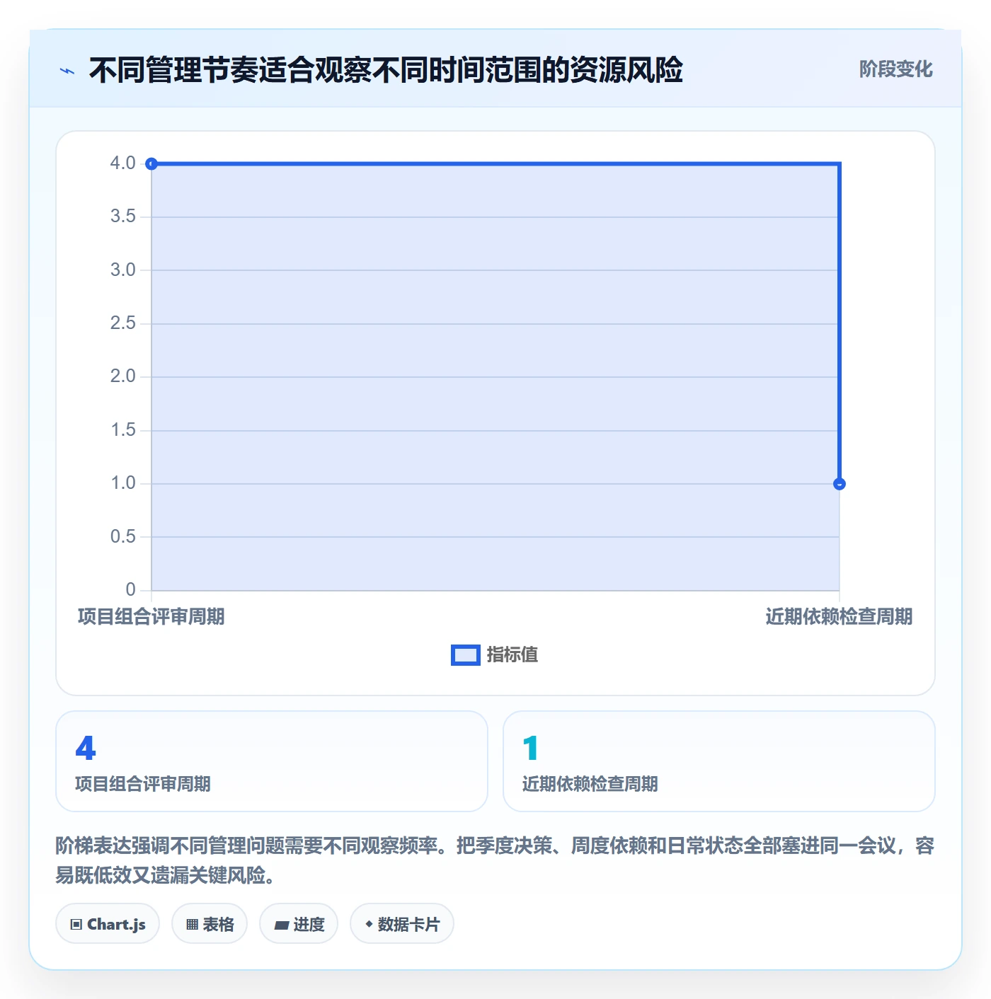 资源平衡最佳实践:跨部门团队资源负载入门指南,常见问题