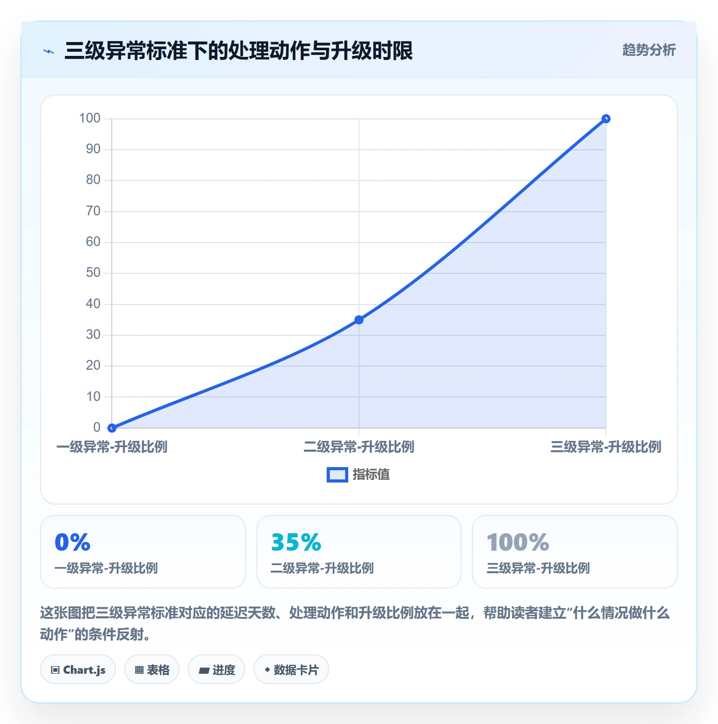 督办实操方法:项目经理提升任务提醒效率的风险控制方法与模板