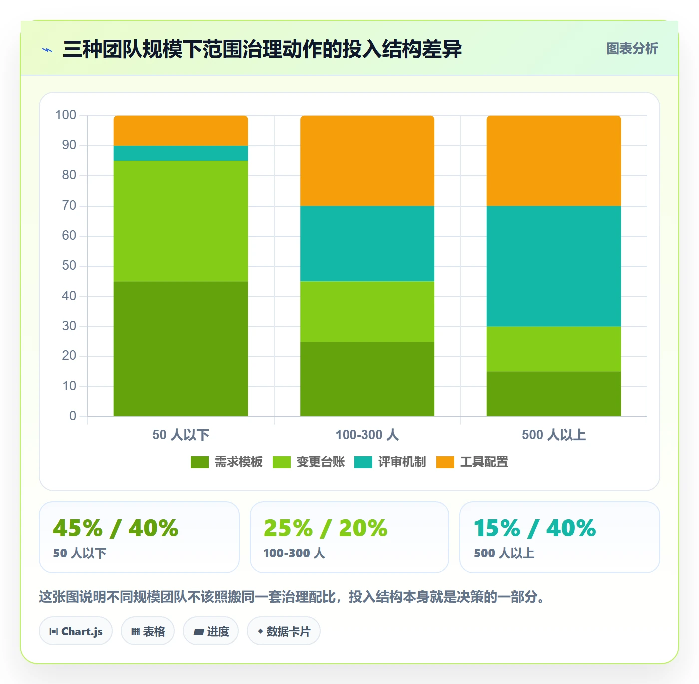 交付范围实操方法:研发团队提升项目范围效率的实操方法方法与模板