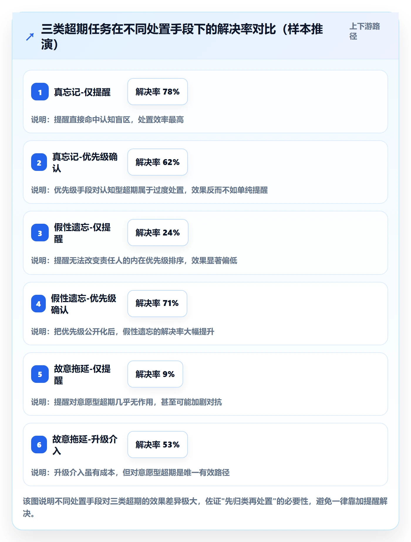 超期提醒落地方案:项目成员开展任务提醒的制度设计案例解析