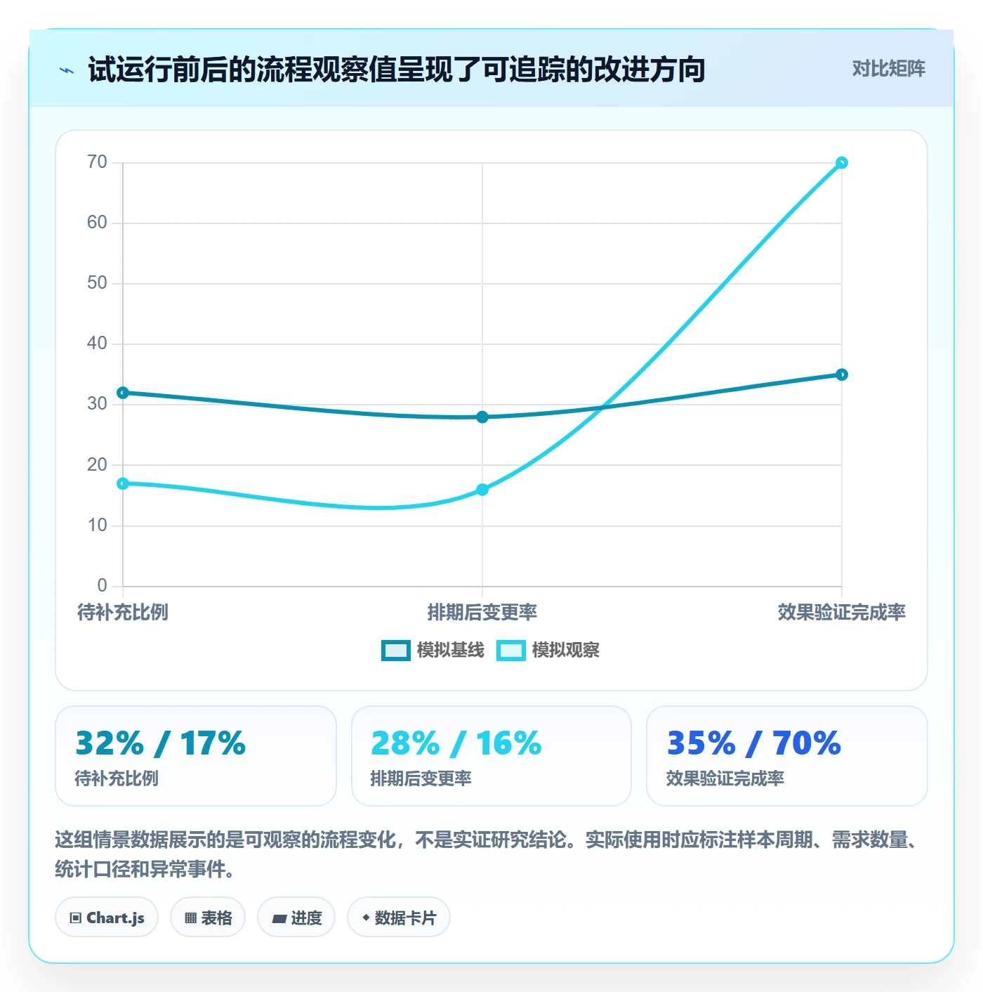 需求池落地方案：跨部门团队开展需求管理的风险控制案例解析