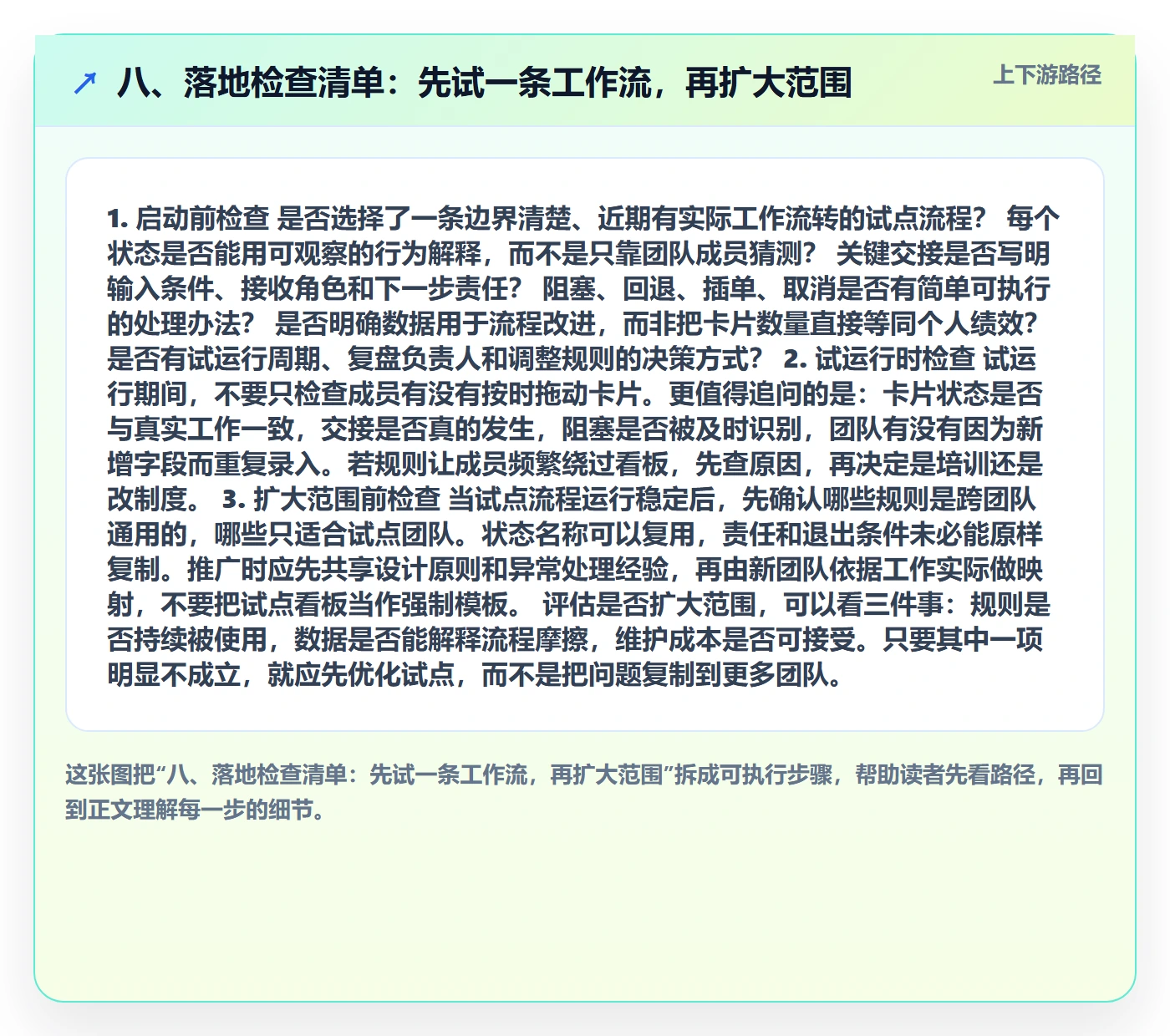 八、落地检查清单:先试一条工作流,再扩大范围