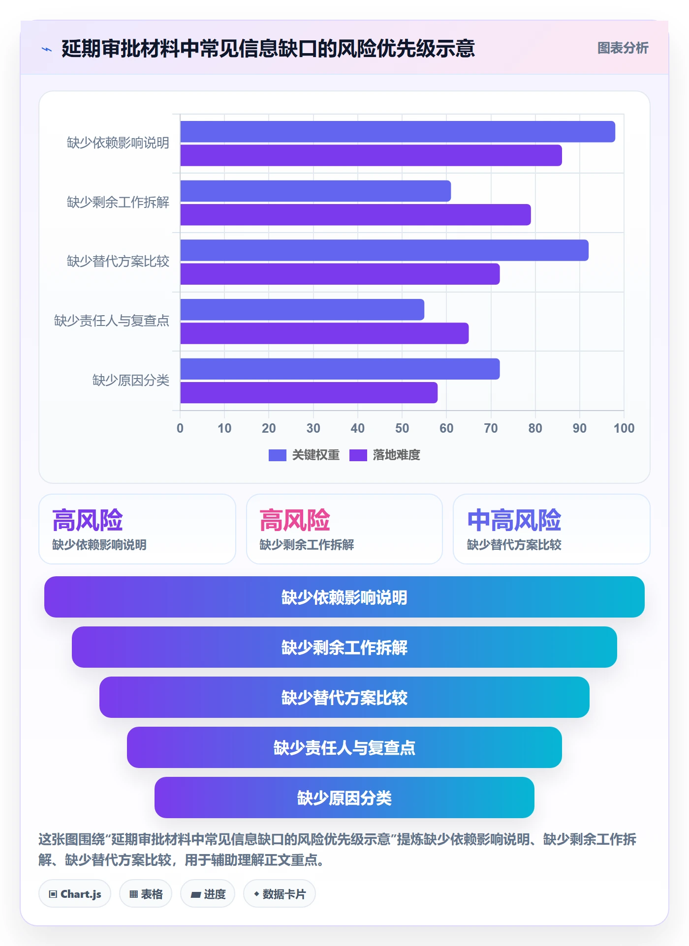 延期管理如何做好延期审批?实施团队入门指南与操作步骤