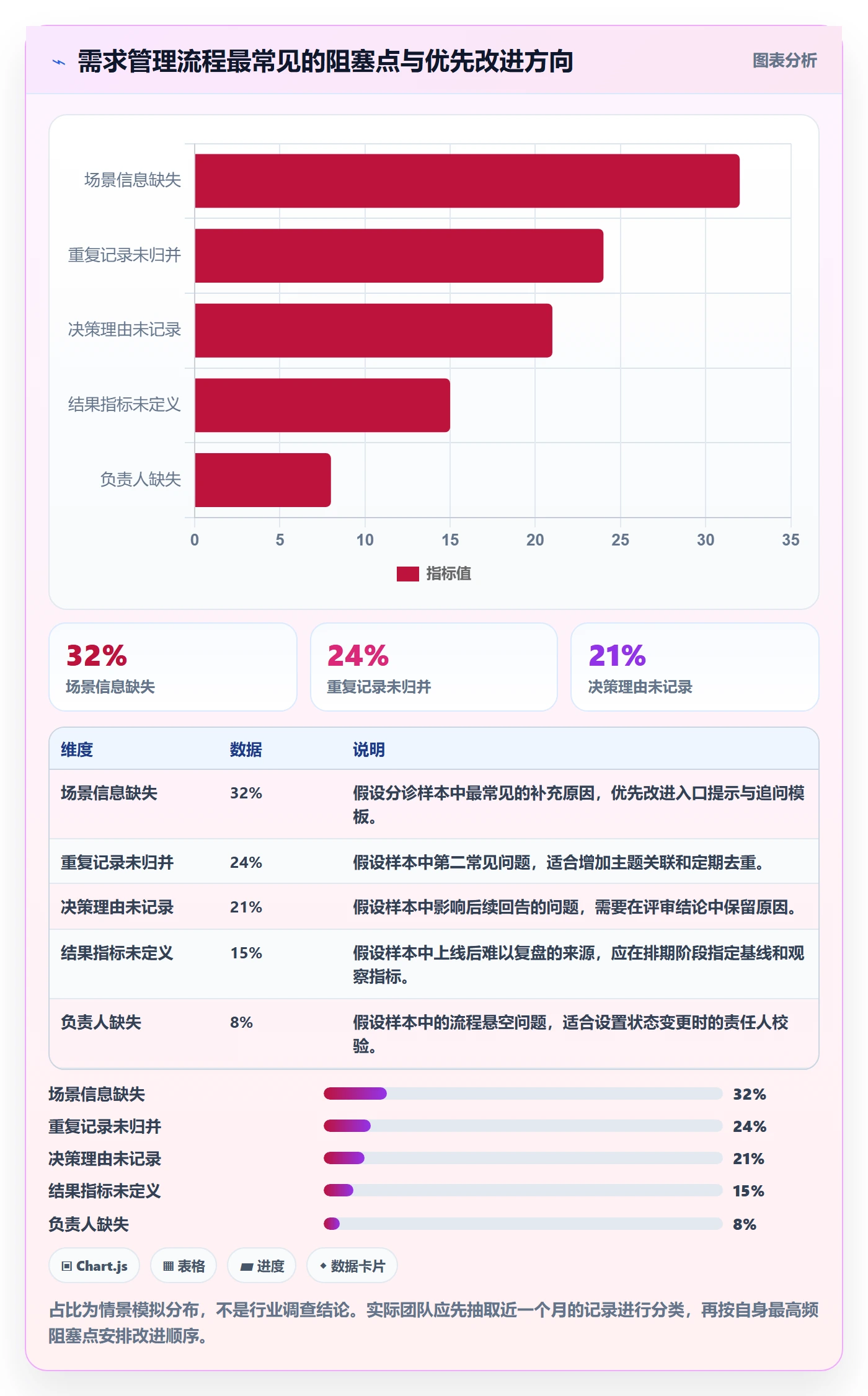 需求管理需求收集全流程：研发团队流程优化与一文讲清