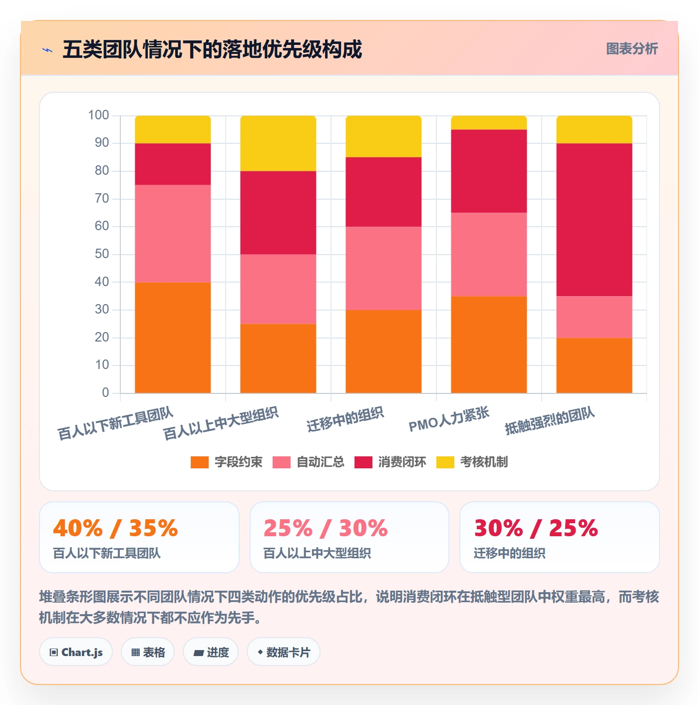 更新记录落地方案:PMO开展进度跟踪的实操方法案例解析
