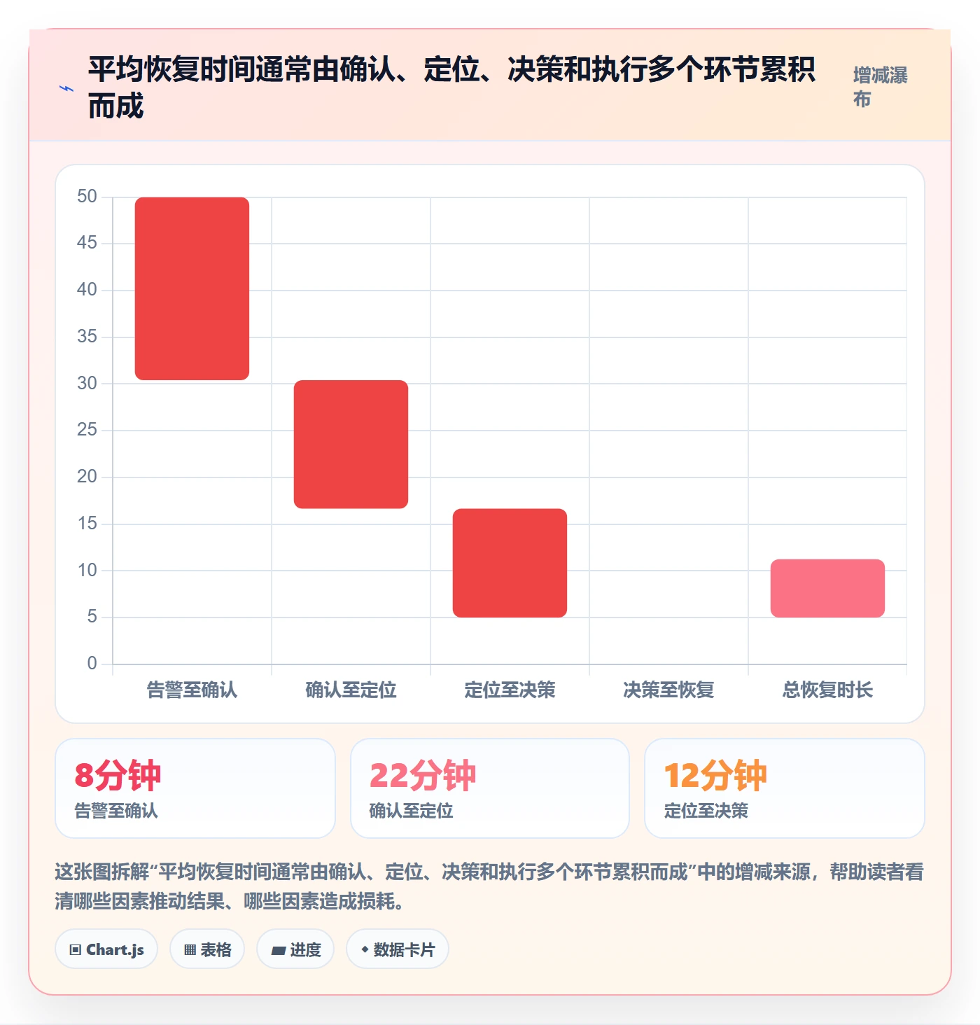 上线计划流程与规范:企业管理者发布管理流程优化关键指标
