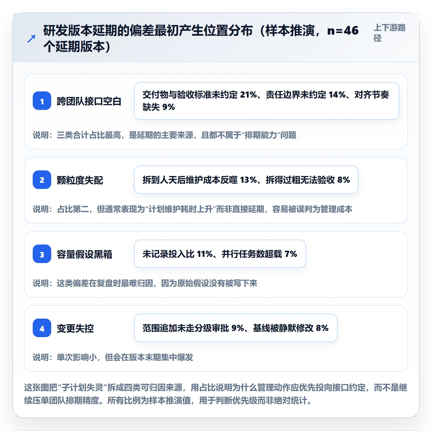 子计划管理方法大全：研发团队项目规划流程优化落地清单