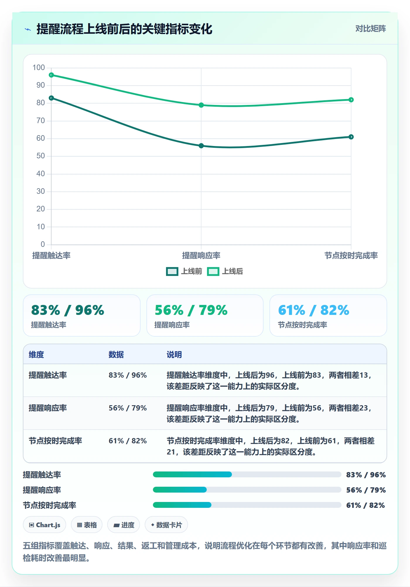 消息通知实操方法:项目负责人提升任务提醒效率的流程优化方法与模板