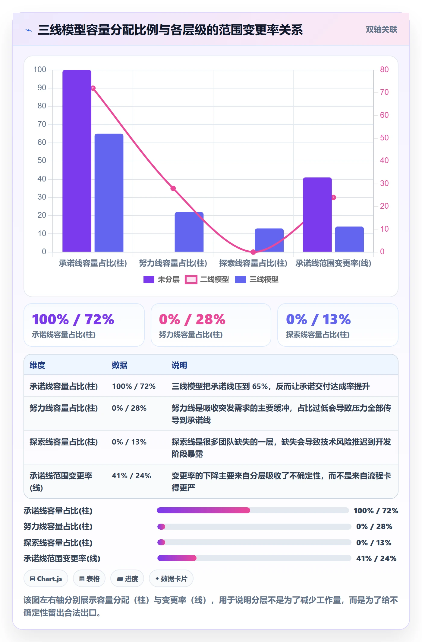 范围定义实操方法：产品经理提升项目范围效率的协同管理方法与模板