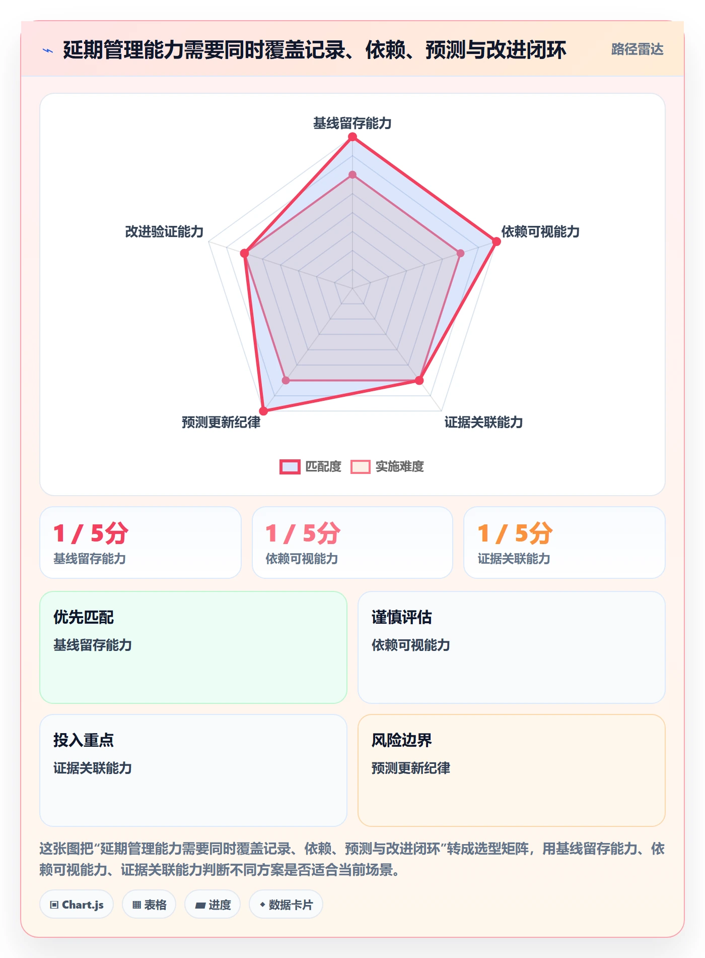 延期管理如何做好延期原因?管理层实操方法与操作步骤