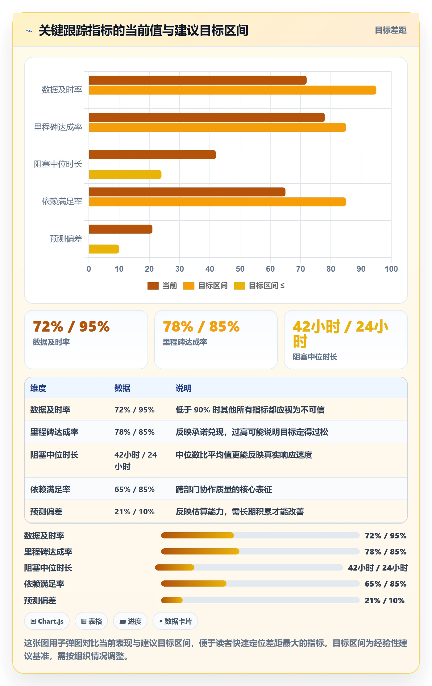 跟踪最佳实践：PMO进度跟踪效率提升，常见问题