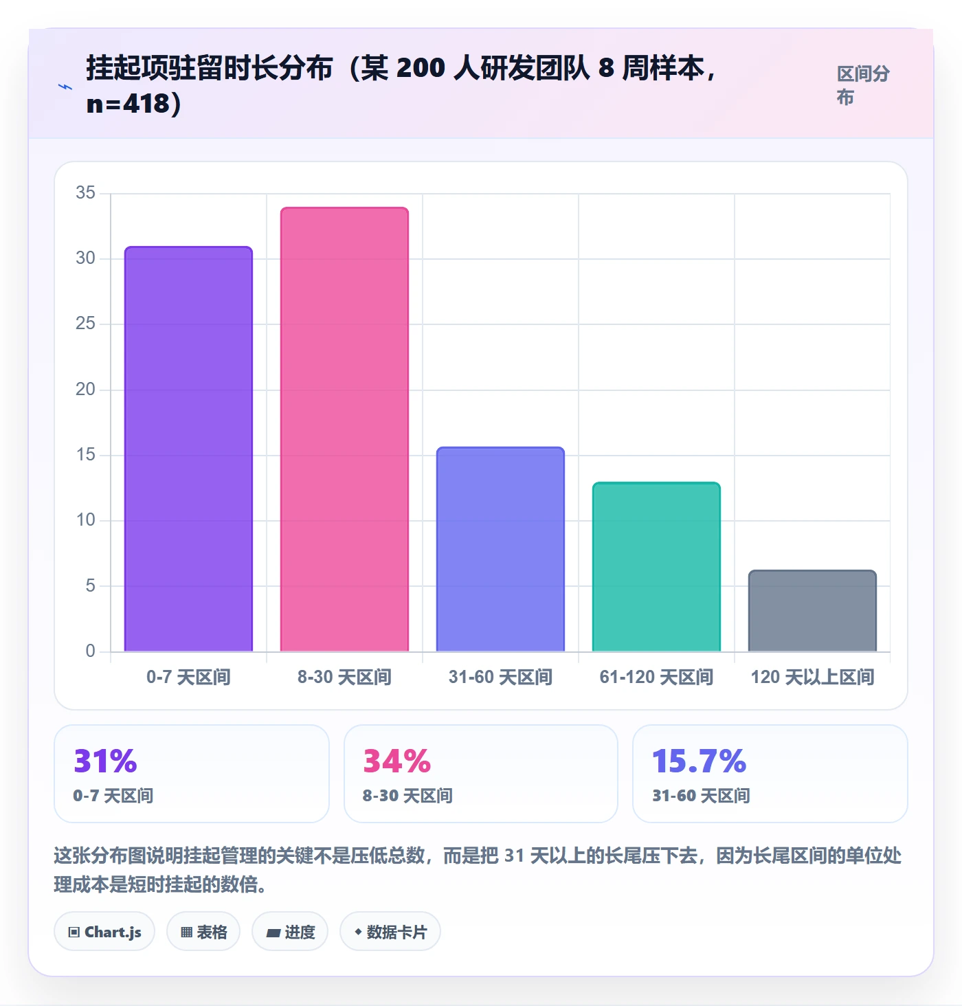 挂起管理方法大全：产品经理任务执行风险控制落地清单