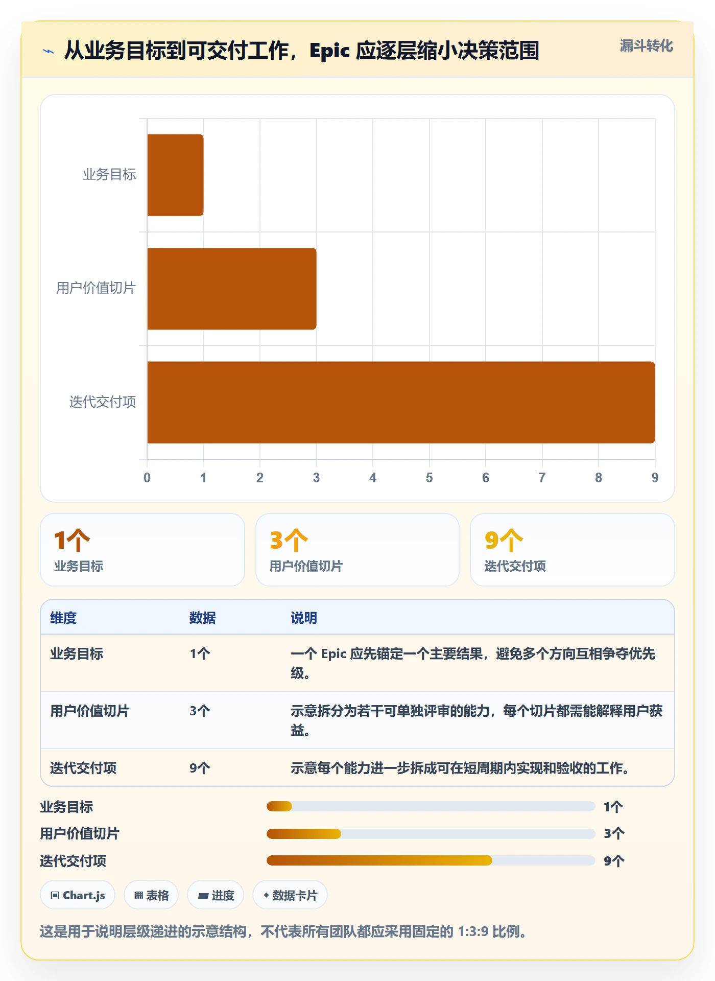 产品需求Epic全流程：项目经理最佳实践与一文讲清