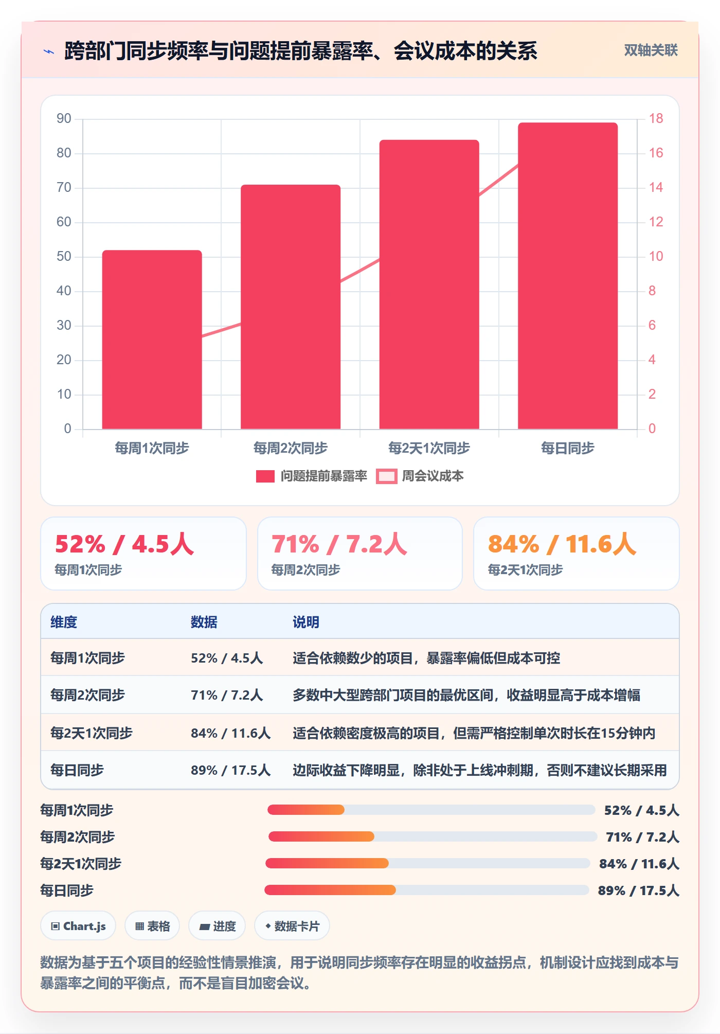 阶段目标管理指南：跨部门团队如何做好项目目标，落地方案全流程