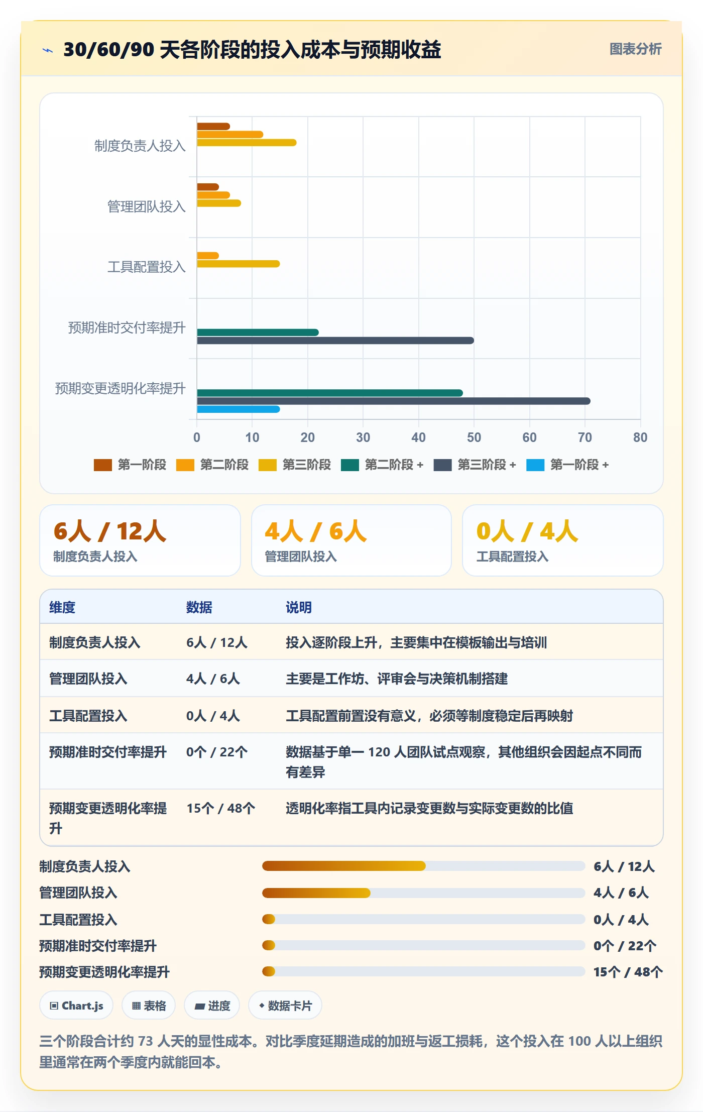 实施计划最佳实践:研发团队项目规划制度设计,常见问题
