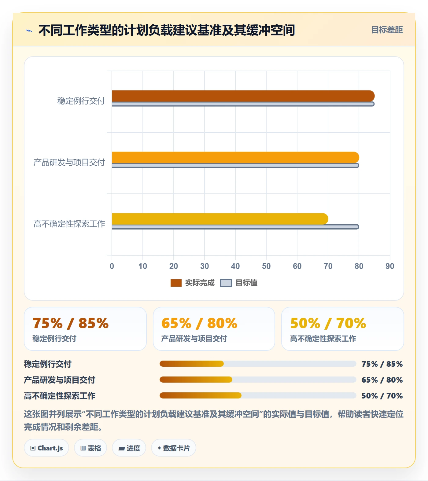 人力资源计划如何做好资源负载？项目成员协同管理与操作步骤