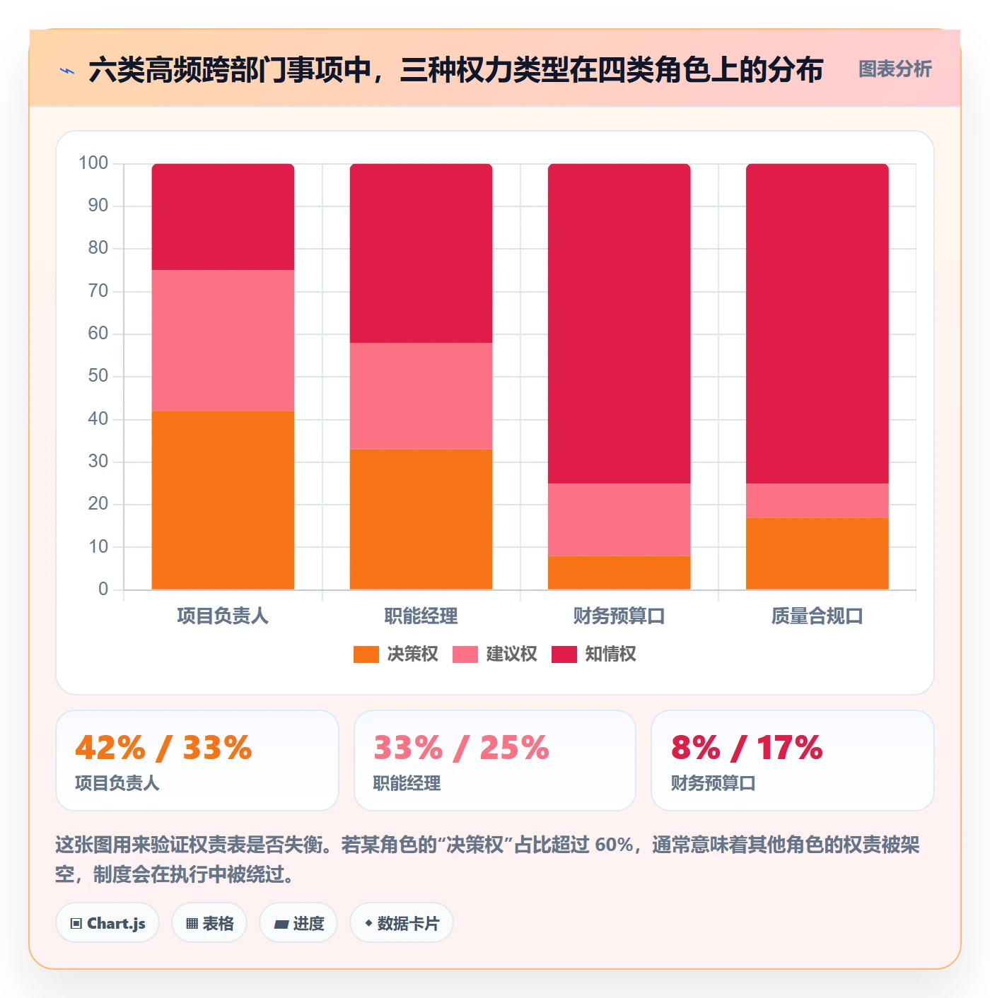 负责人管理方法大全:跨部门团队任务管理制度设计落地清单