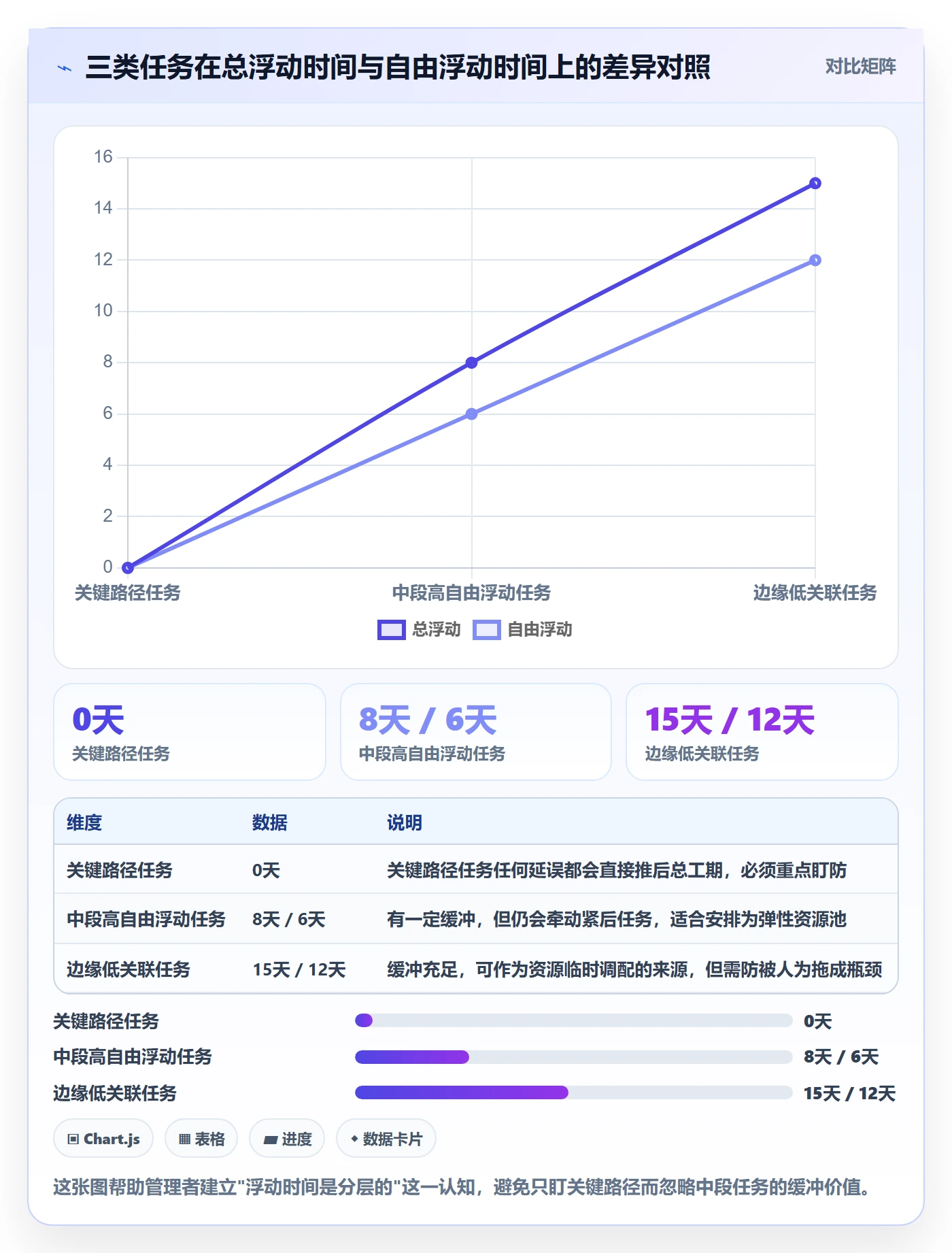 关键路径管理指南:企业管理者如何做好任务依赖,入门指南全流程