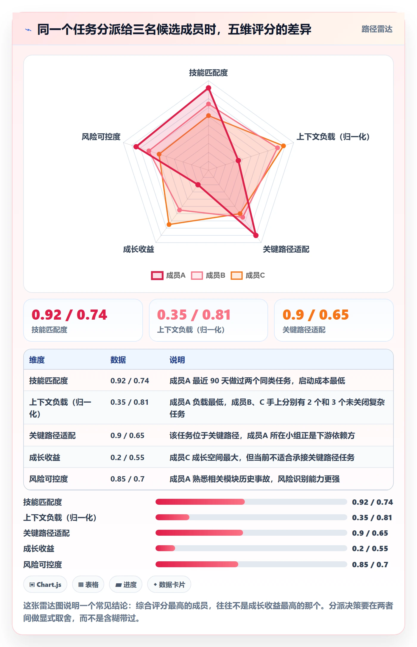 协办管理指南:研发团队如何做好任务分派,实操方法全流程