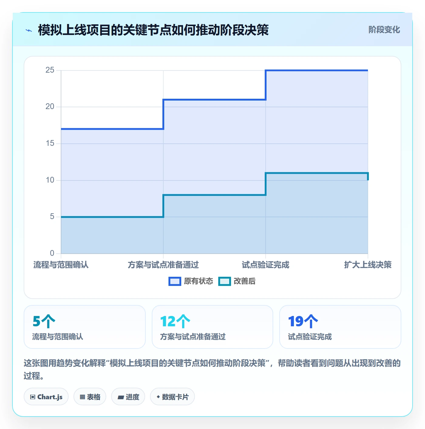 里程碑怎么做?管理层效率提升:甘特图从0到1