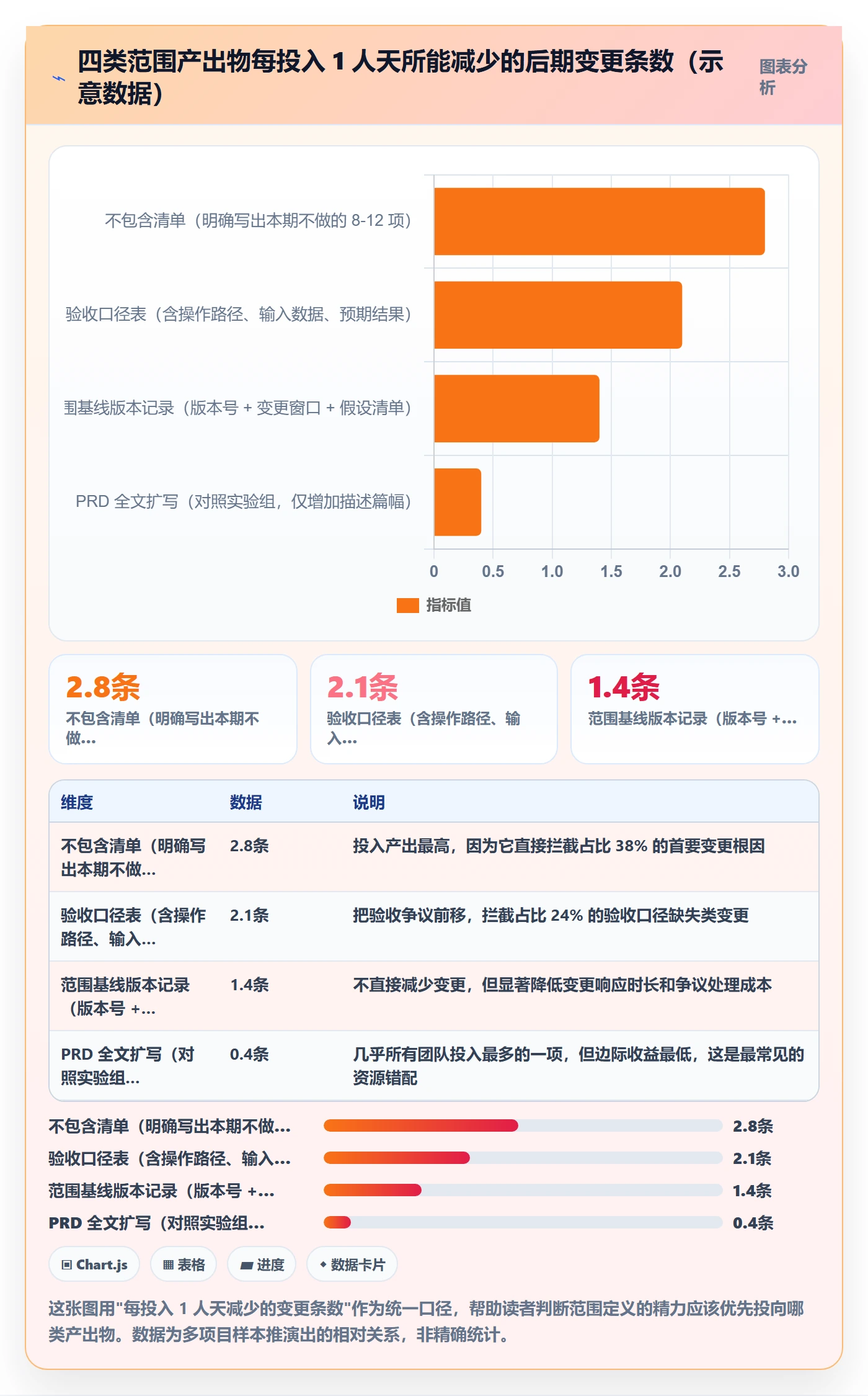 范围定义流程与规范：产品经理项目范围效率提升关键指标