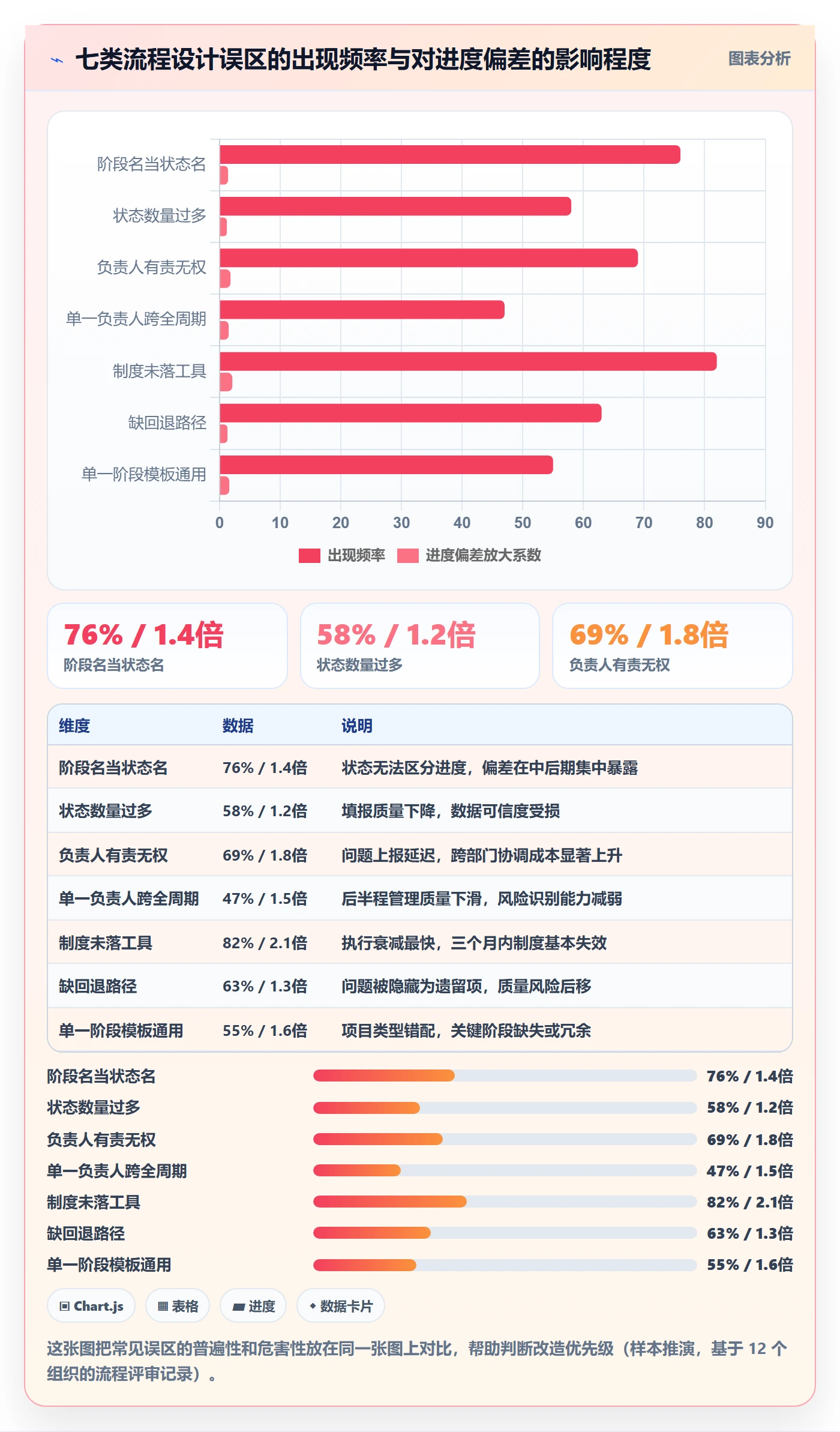 项目阶段阶段状态全流程:项目负责人制度设计与一文讲清