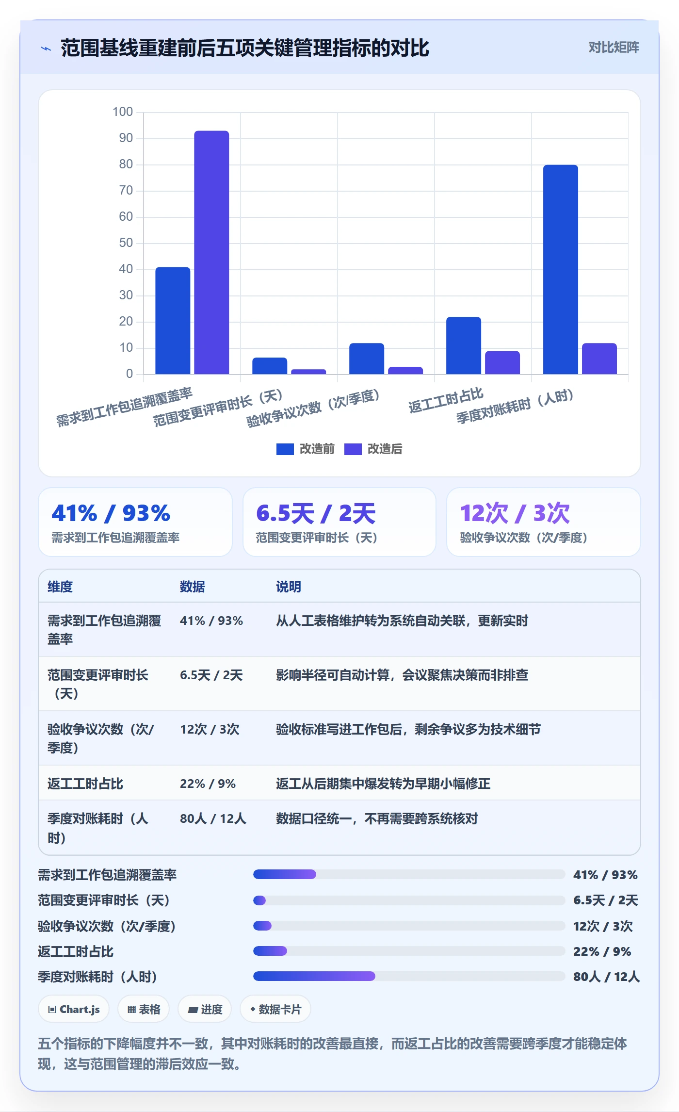 项目范围WBS教程：管理层实操方法，避坑指南