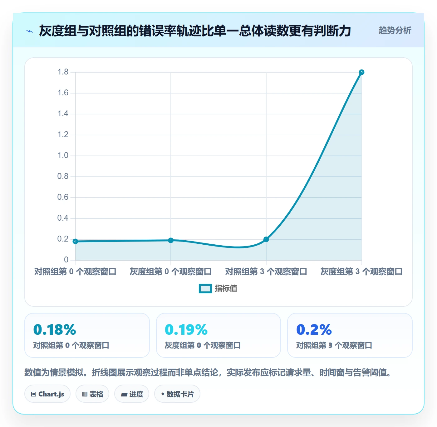 发布管理如何做好灰度发布？项目成员风险控制与操作步骤