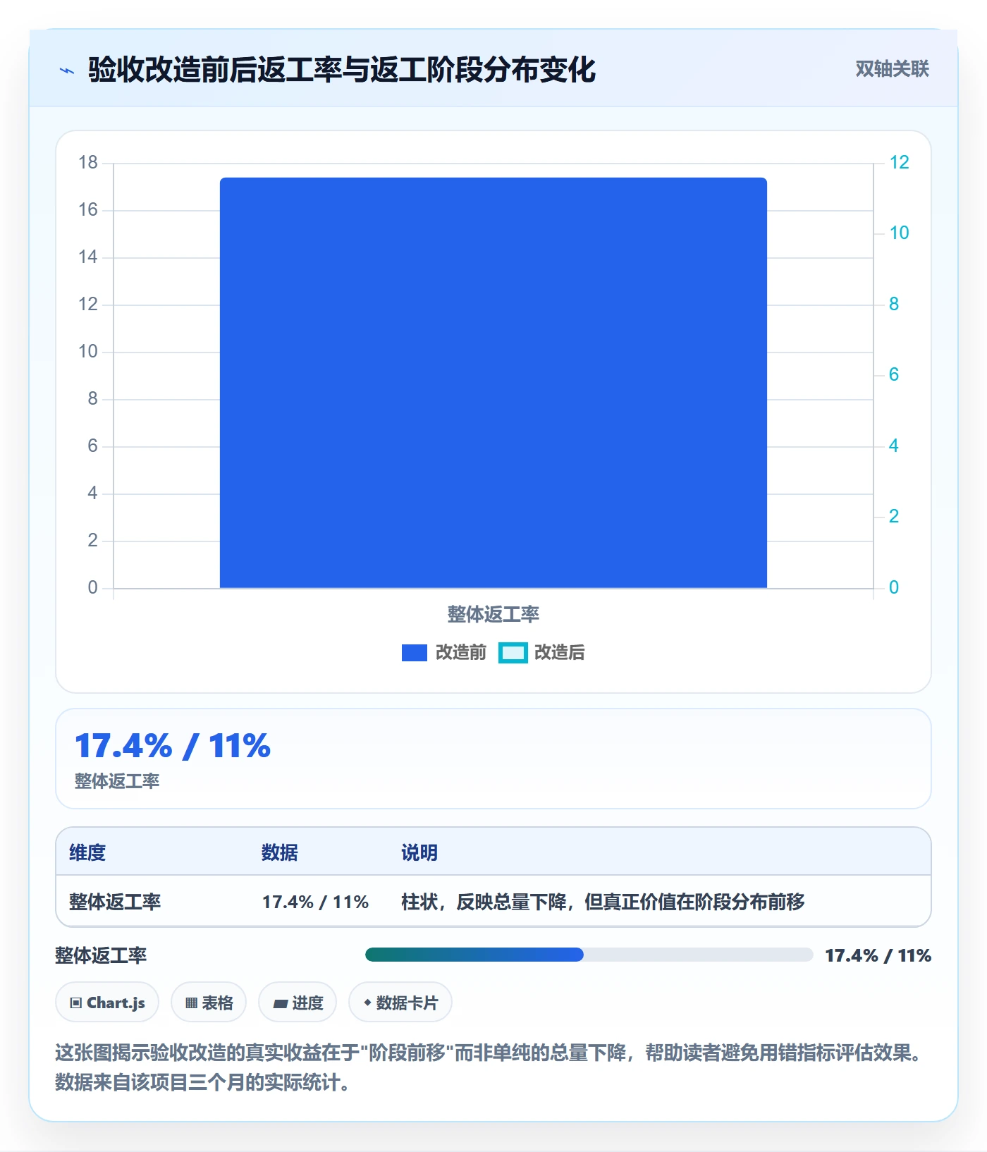 返工最佳实践:项目经理任务验收入门指南,常见问题