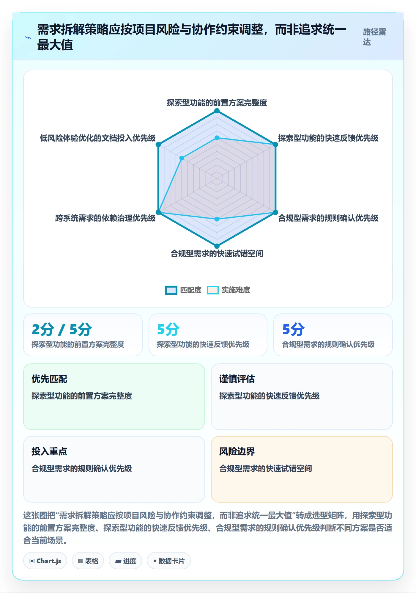 需求拆解最佳实践：产品经理需求管理最佳实践，常见问题
