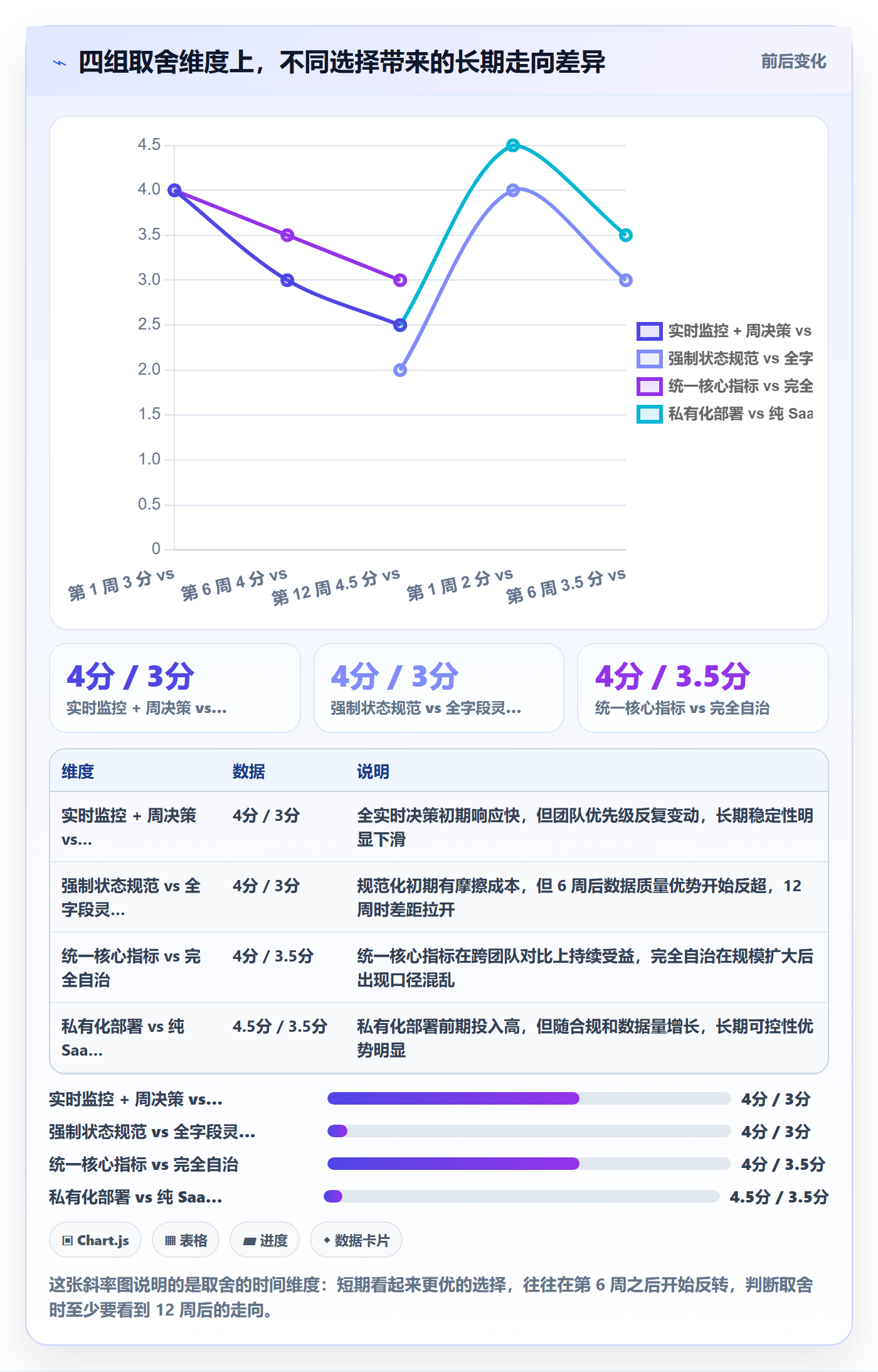 进度跟踪如何做好周进展?产品经理最佳实践与操作步骤