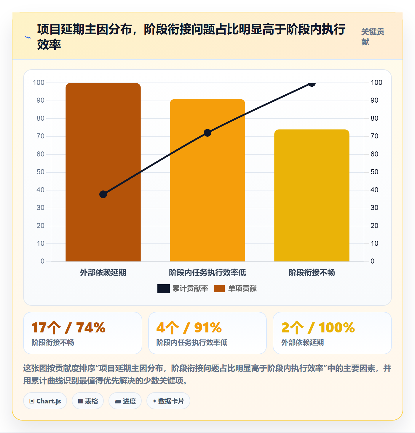 进度管理如何做好阶段进度？项目经理落地方案与操作步骤