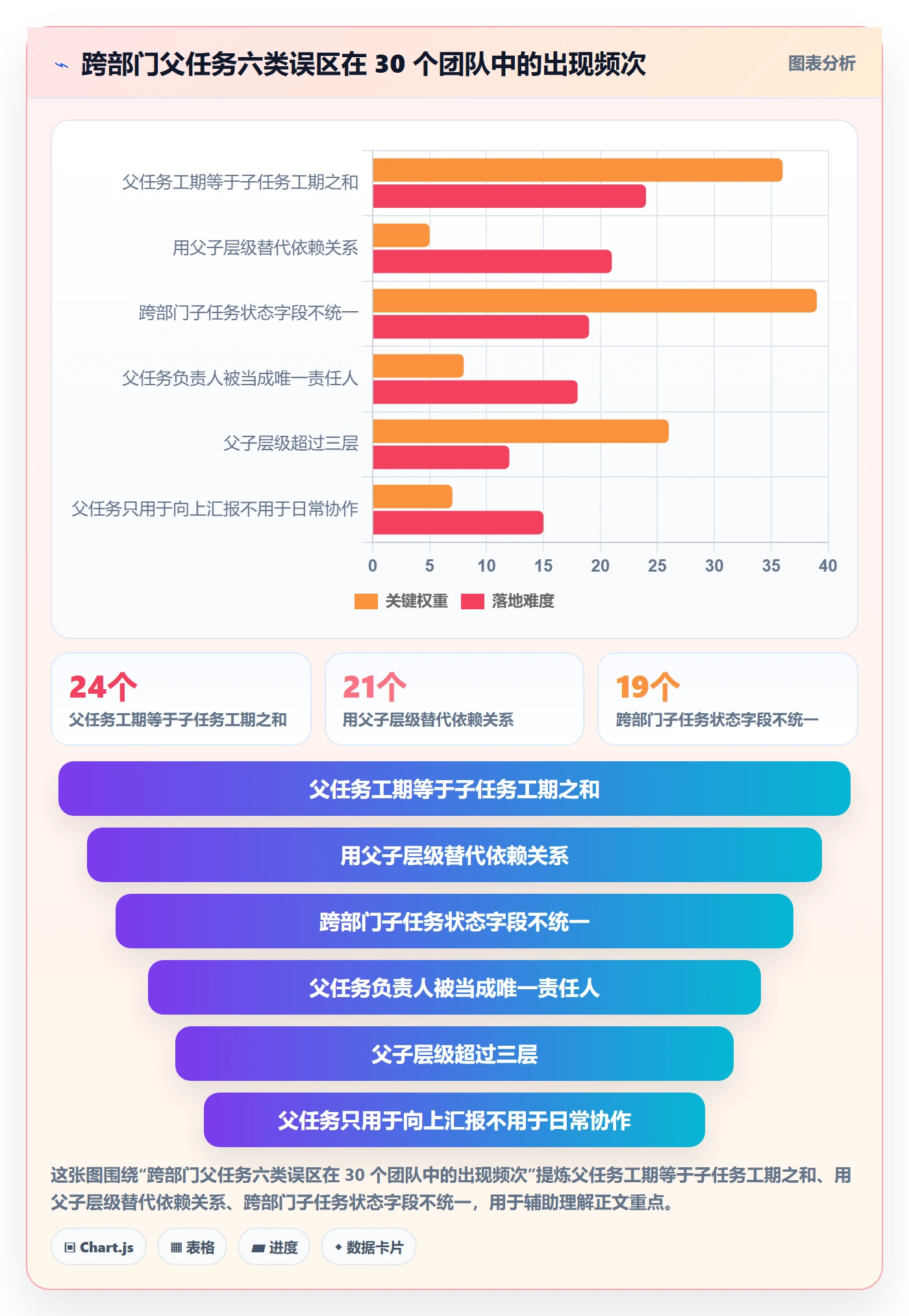 任务管理父任务教程:跨部门团队落地方案,避坑指南