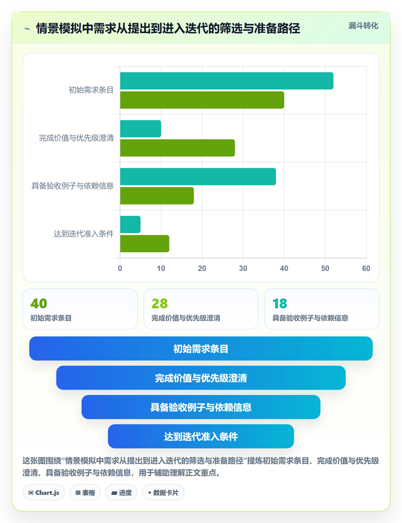 迭代最佳实践:项目成员敏捷项目落地方案,常见问题