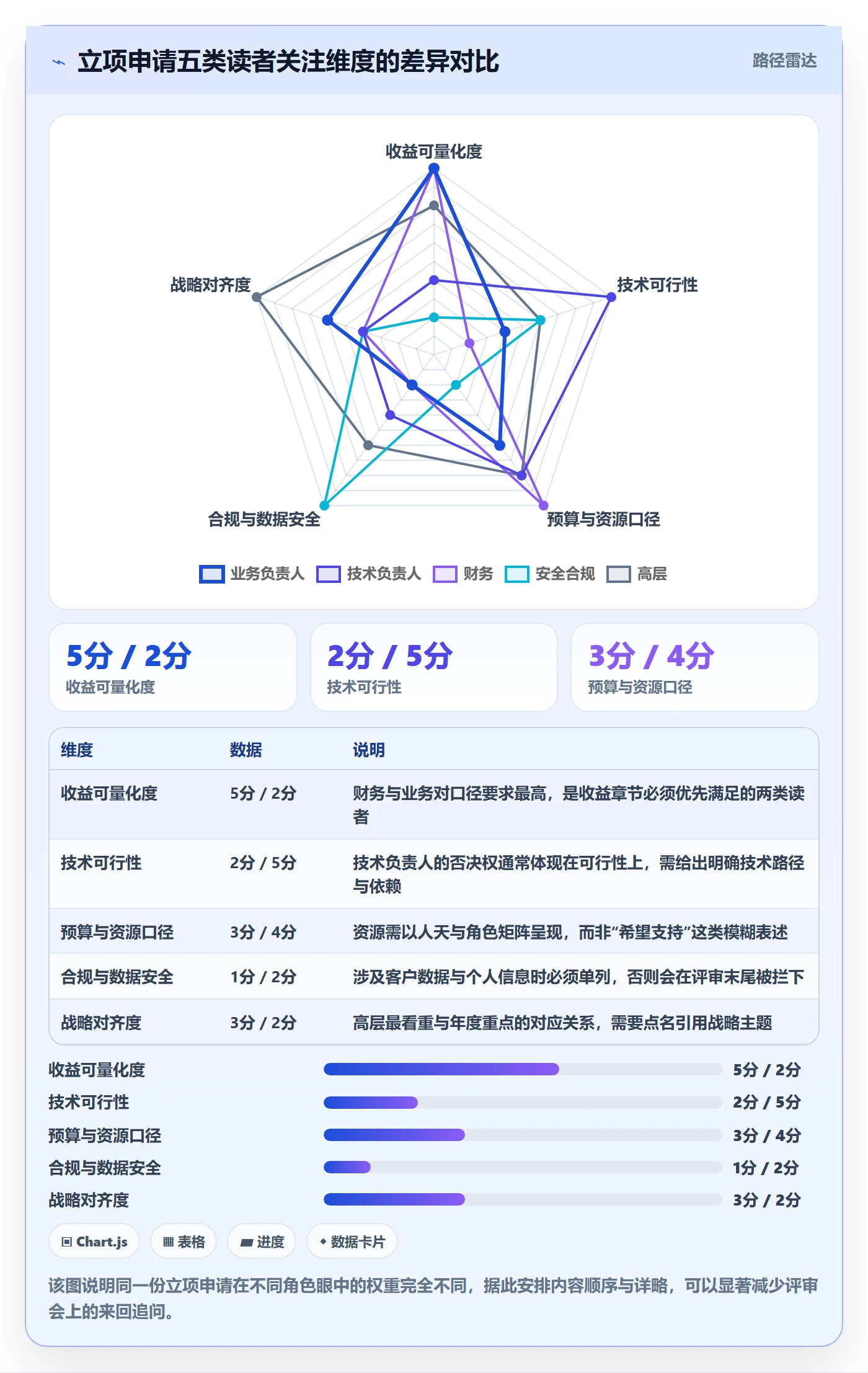 项目立项如何做好项目申请?PMO入门指南与操作步骤