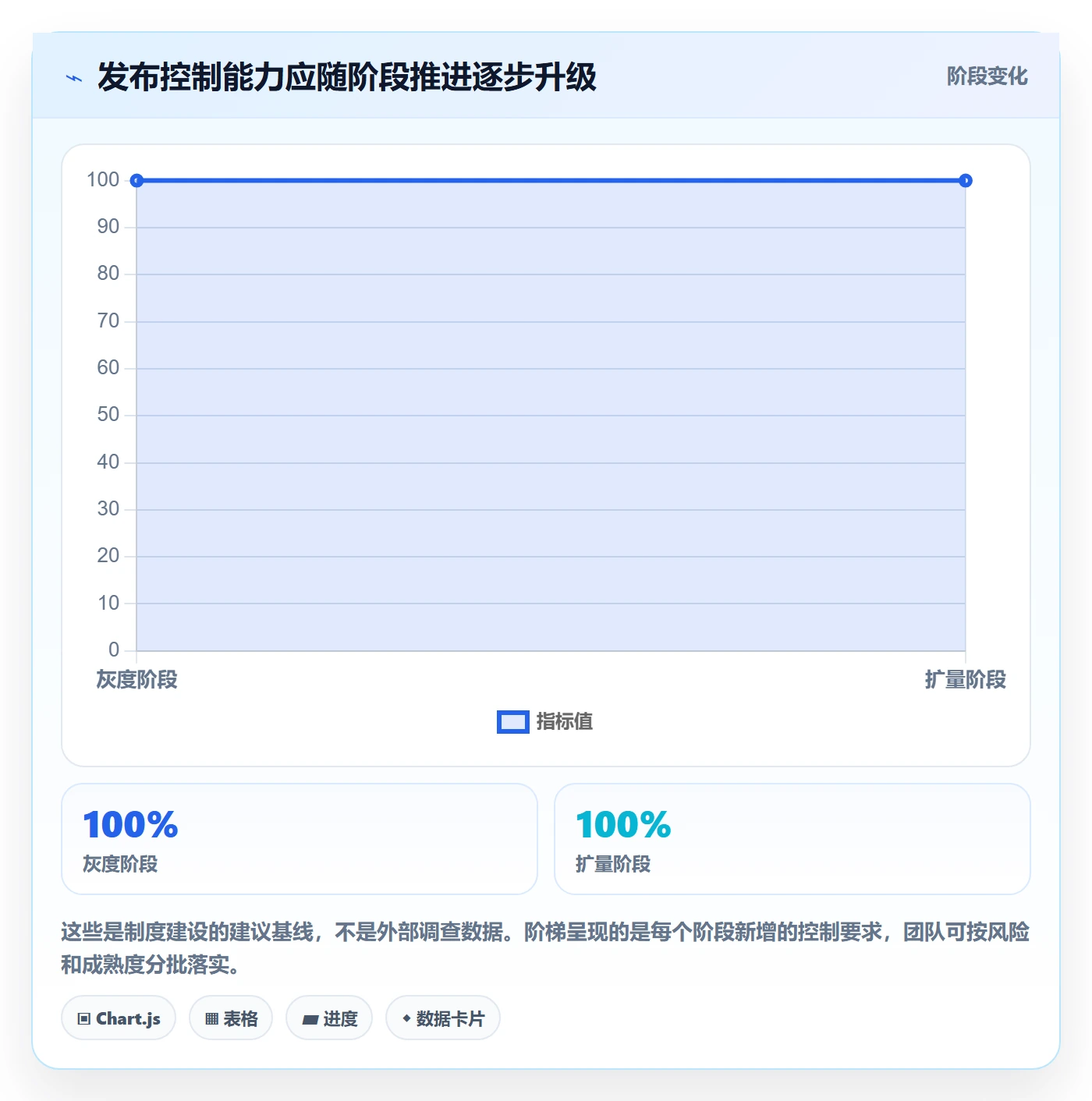 灰度发布管理指南:研发团队如何做好发布管理,制度设计全流程