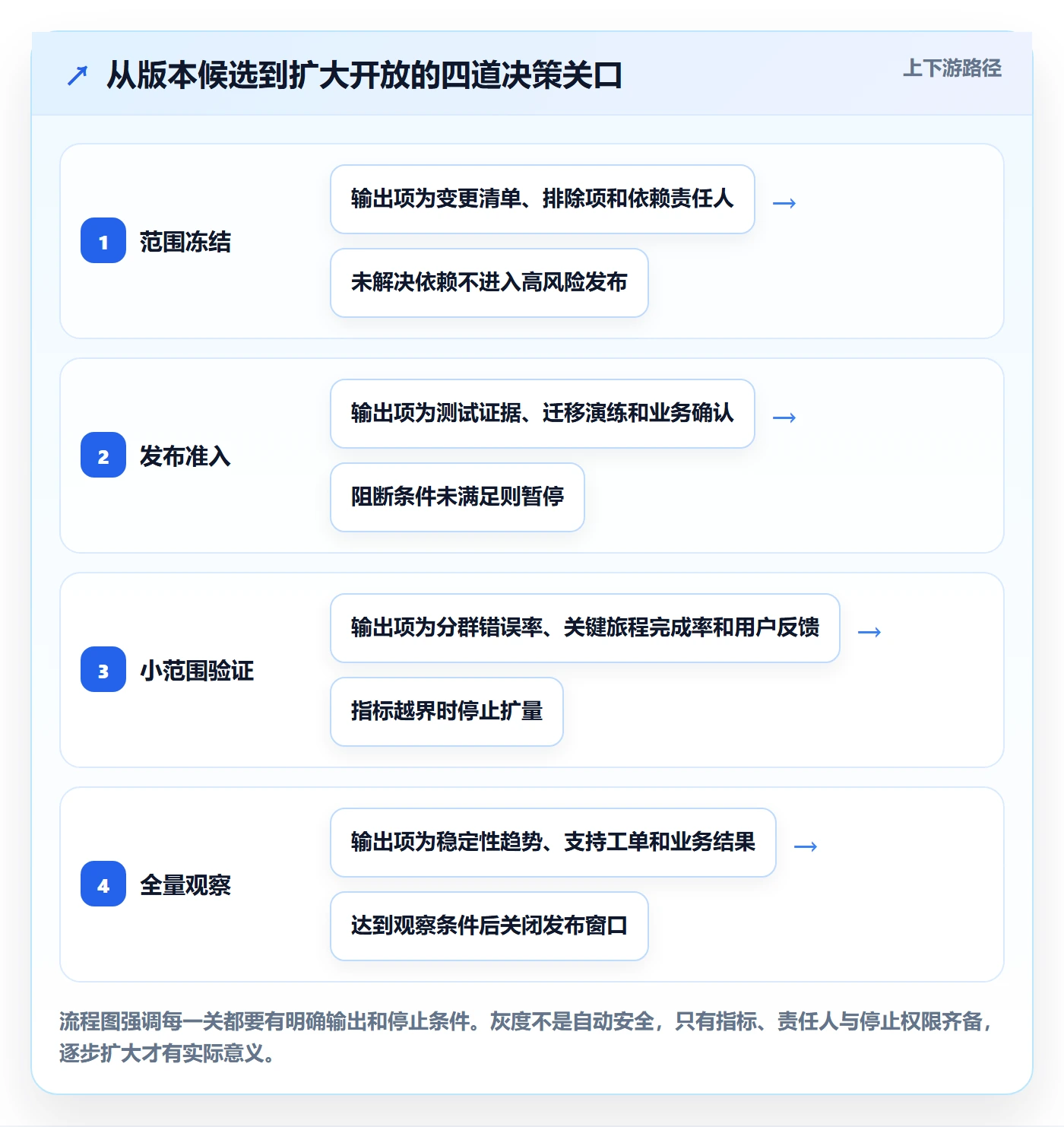 版本管理如何做好Release?产品经理最佳实践与操作步骤
