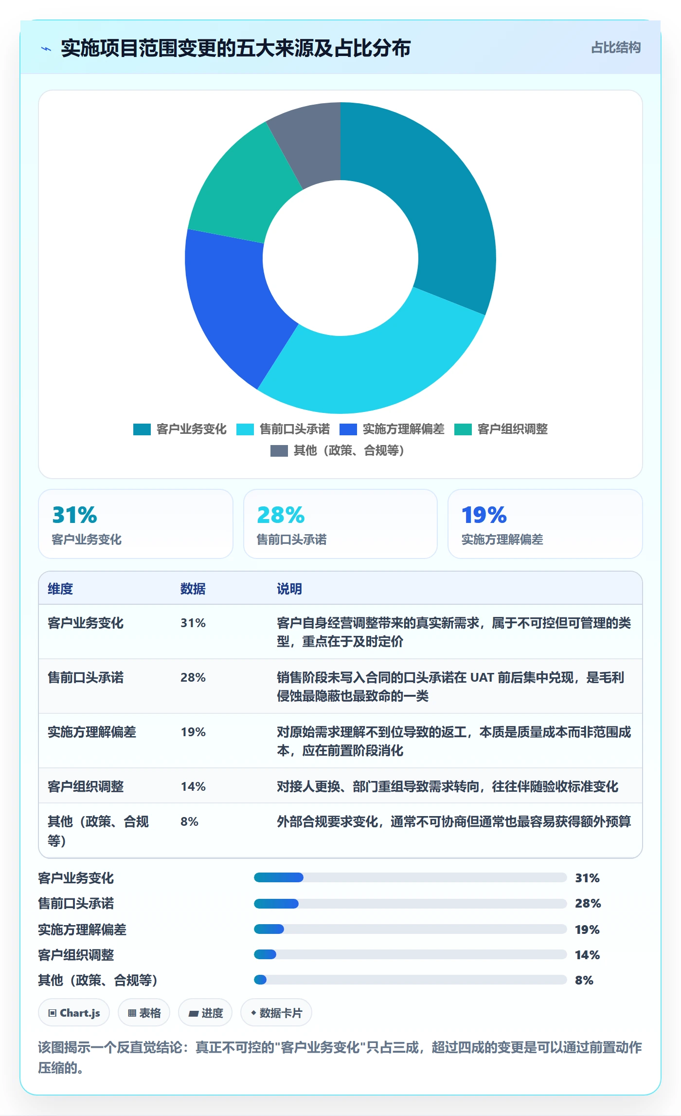 范围变更流程与规范:实施团队项目范围协同管理关键指标