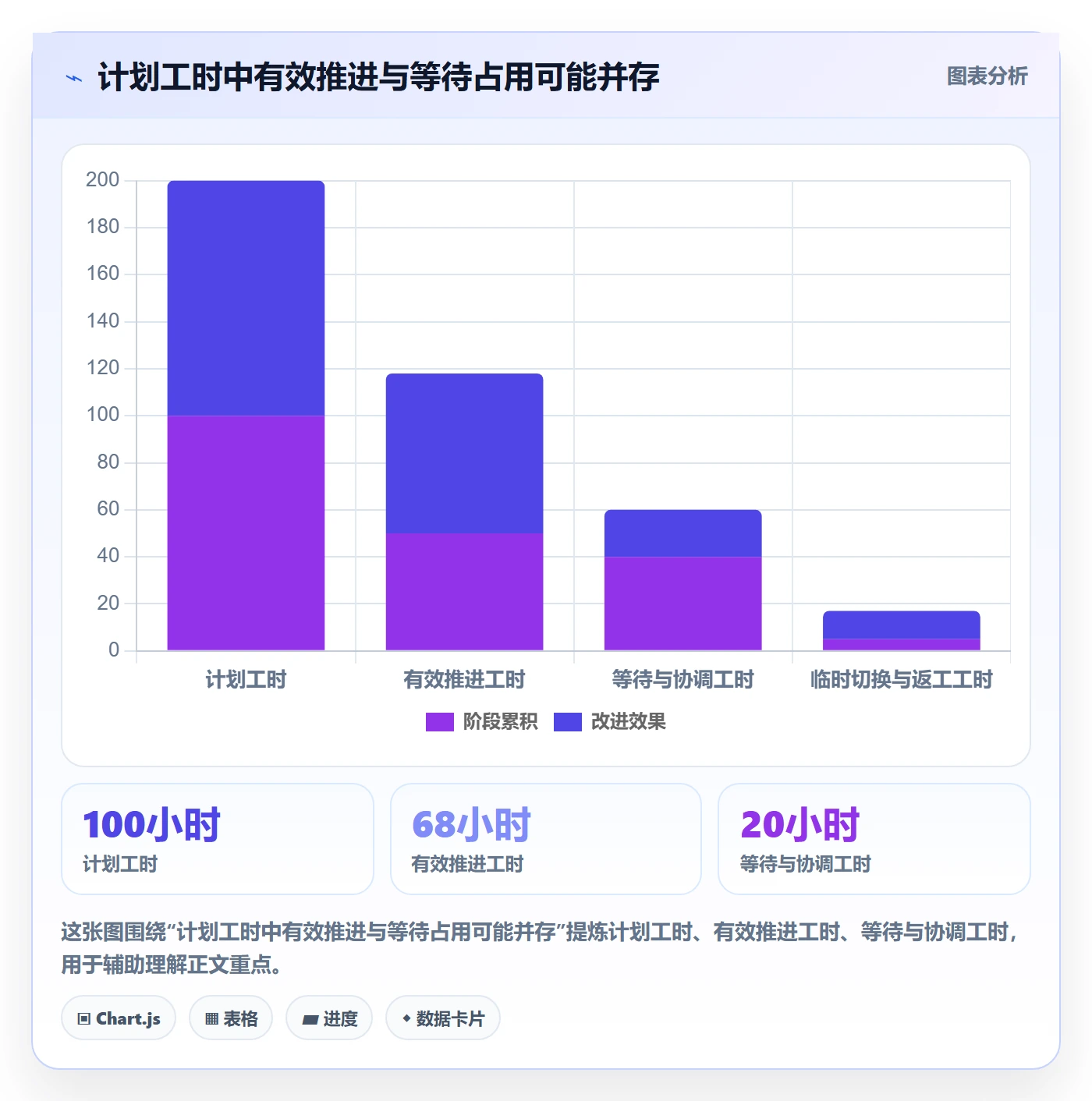资源管理资源占用全流程：实施团队流程优化与一文讲清