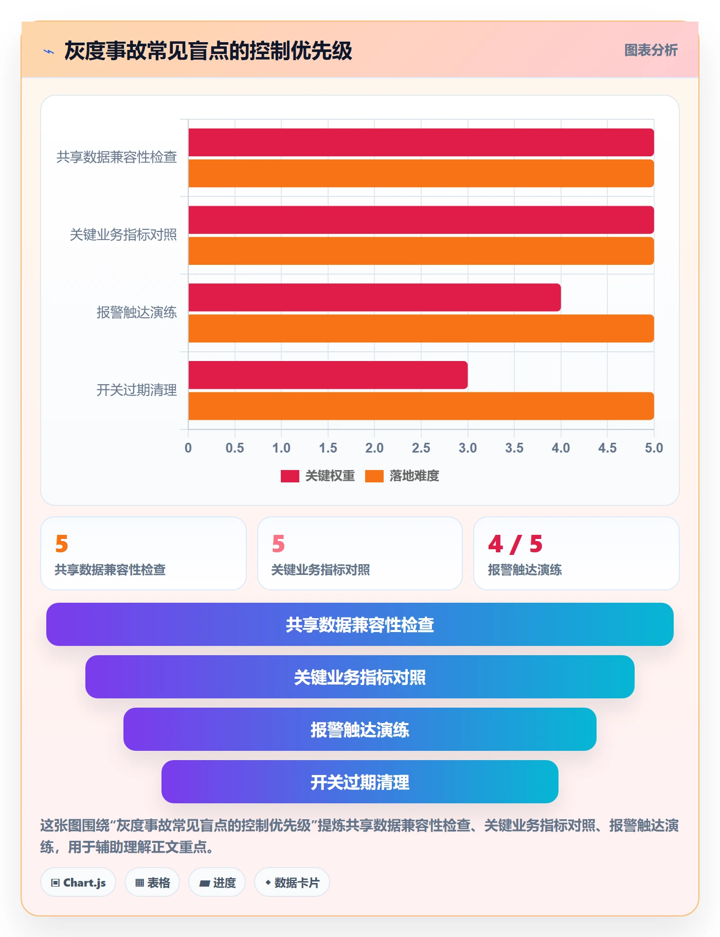 发布管理如何做好灰度发布?项目负责人最佳实践与操作步骤
