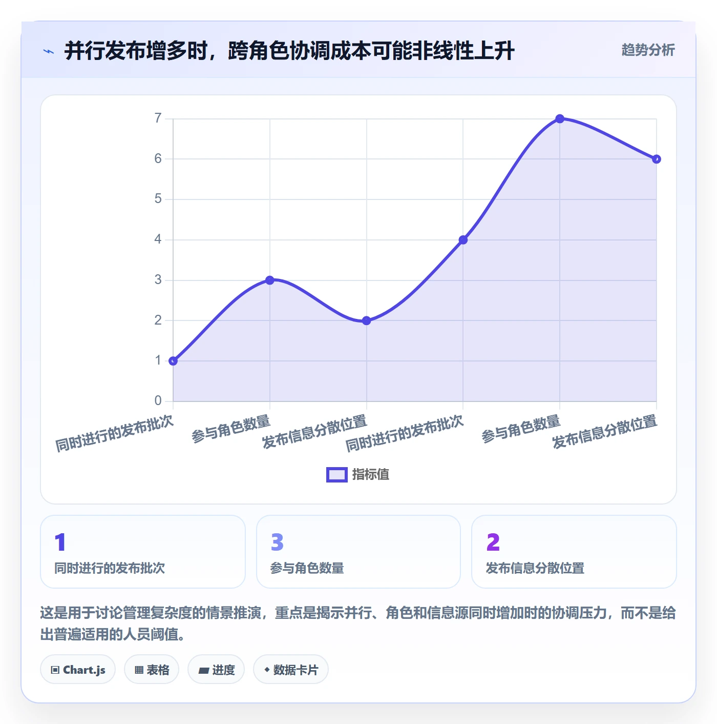 发布管理如何做好上线?项目成员入门指南与操作步骤