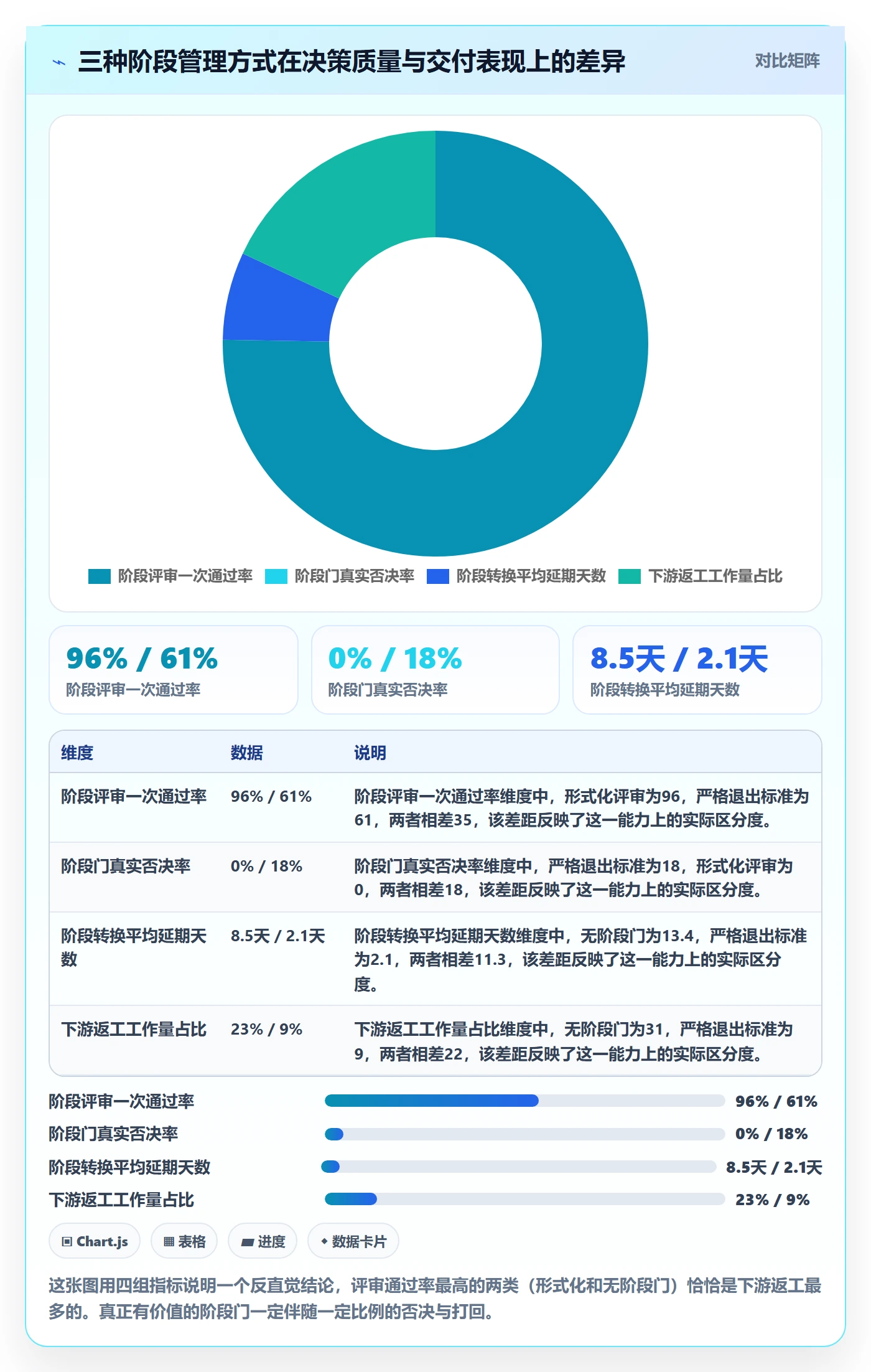 项目阶段最佳实践：企业管理者项目阶段入门指南，常见问题