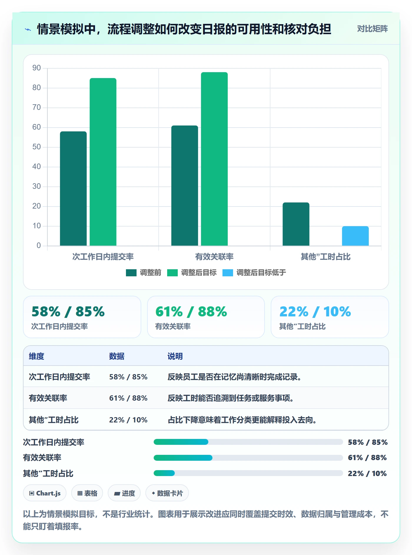 工时表如何做好日报工时？企业管理者流程优化与操作步骤