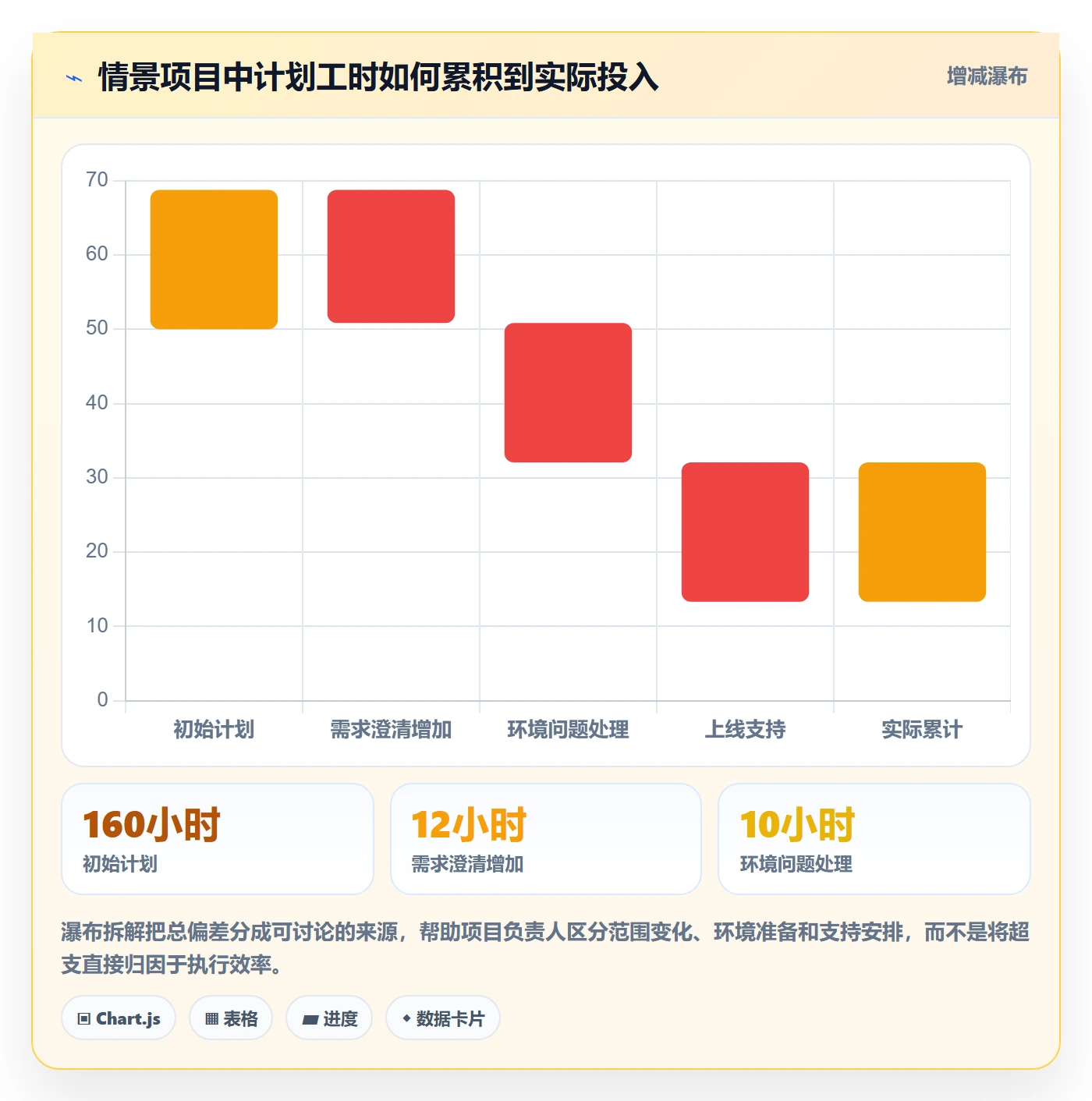 Timesheet最佳实践：实施团队工时表协同管理，常见问题