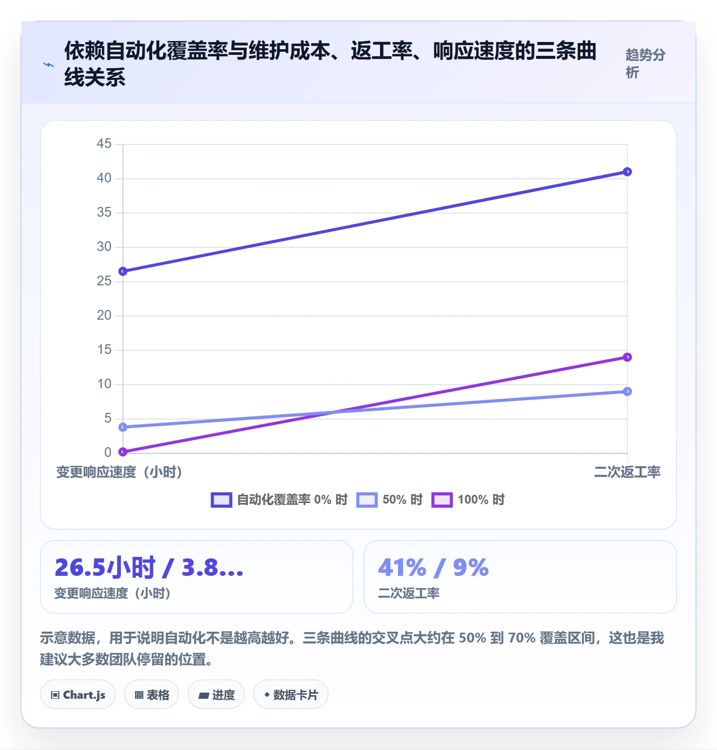 任务依赖前置任务全流程:项目经理协同管理与一文讲清