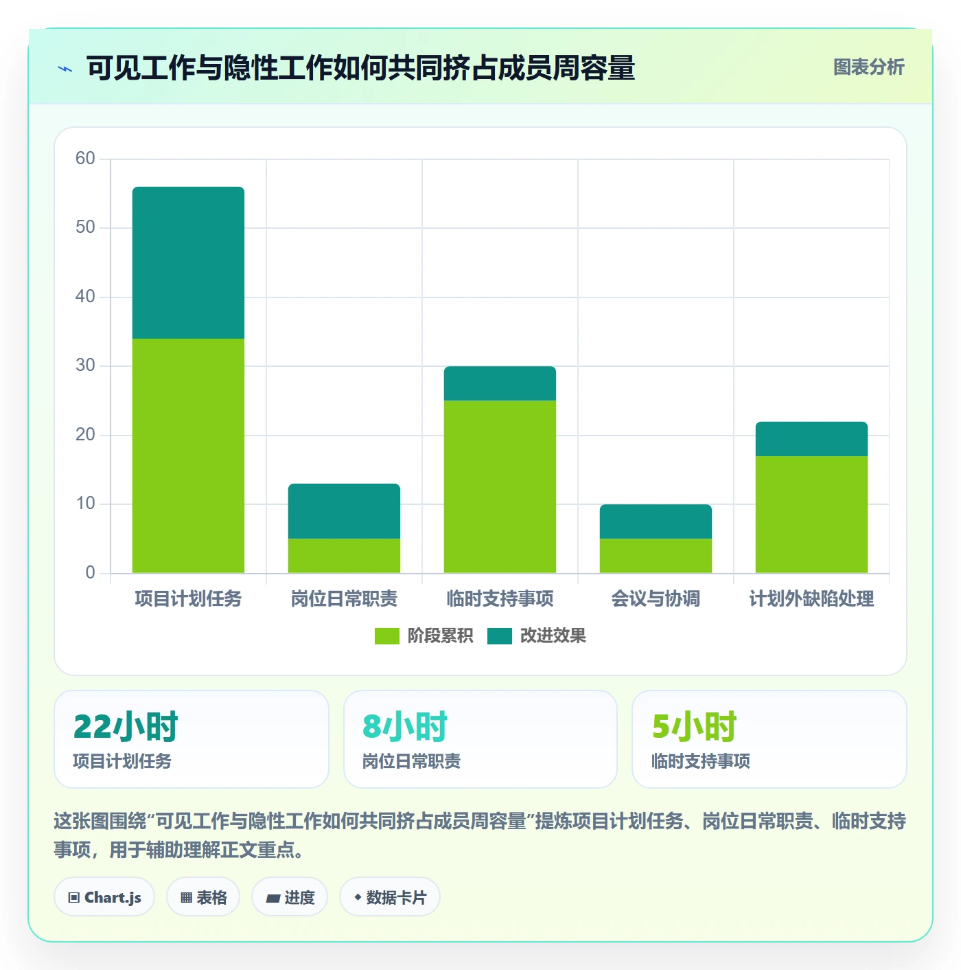 技能实操方法:项目成员提升资源管理效率的制度设计方法与模板