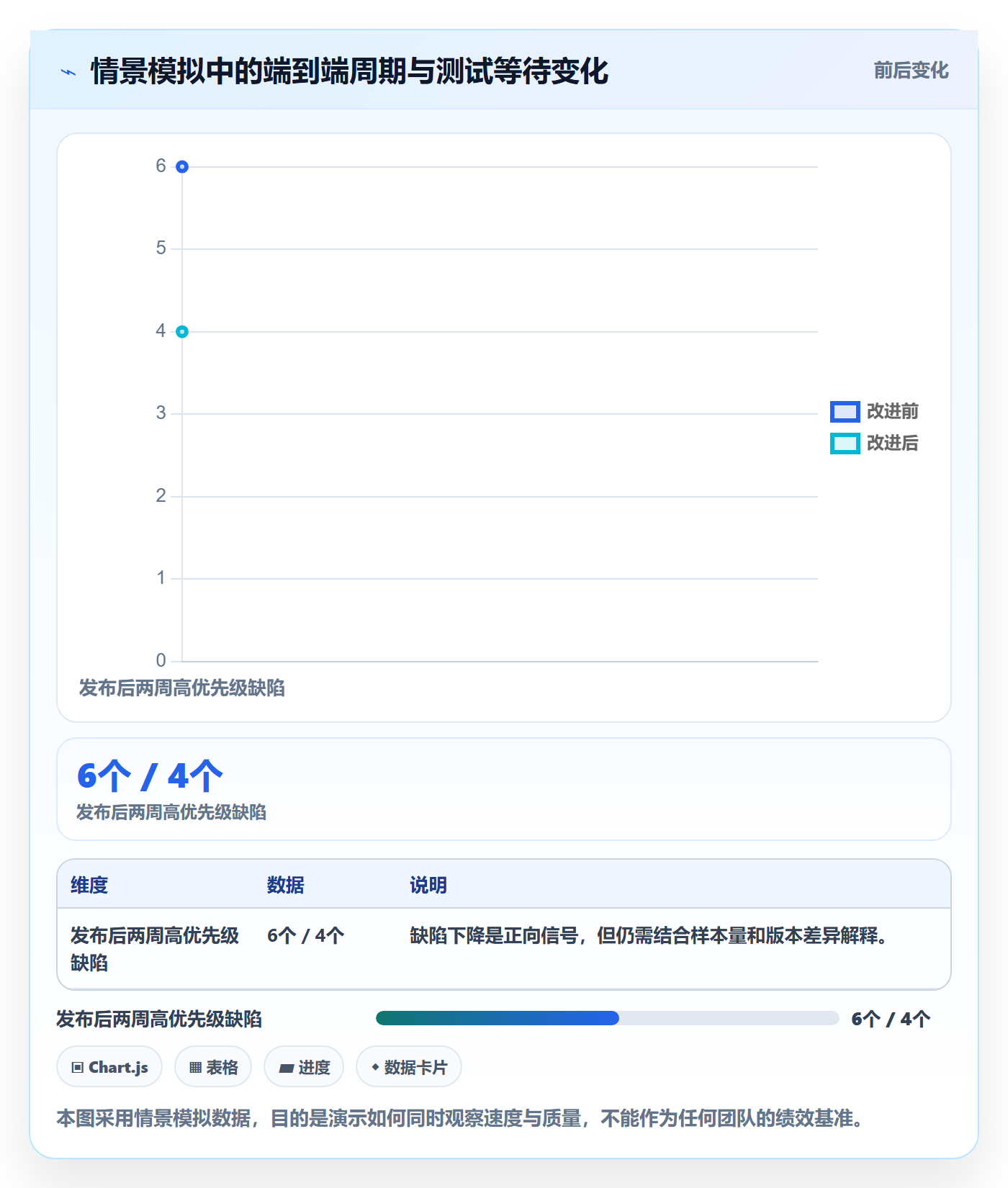 敏捷管理指南：项目成员如何做好敏捷项目，流程优化全流程