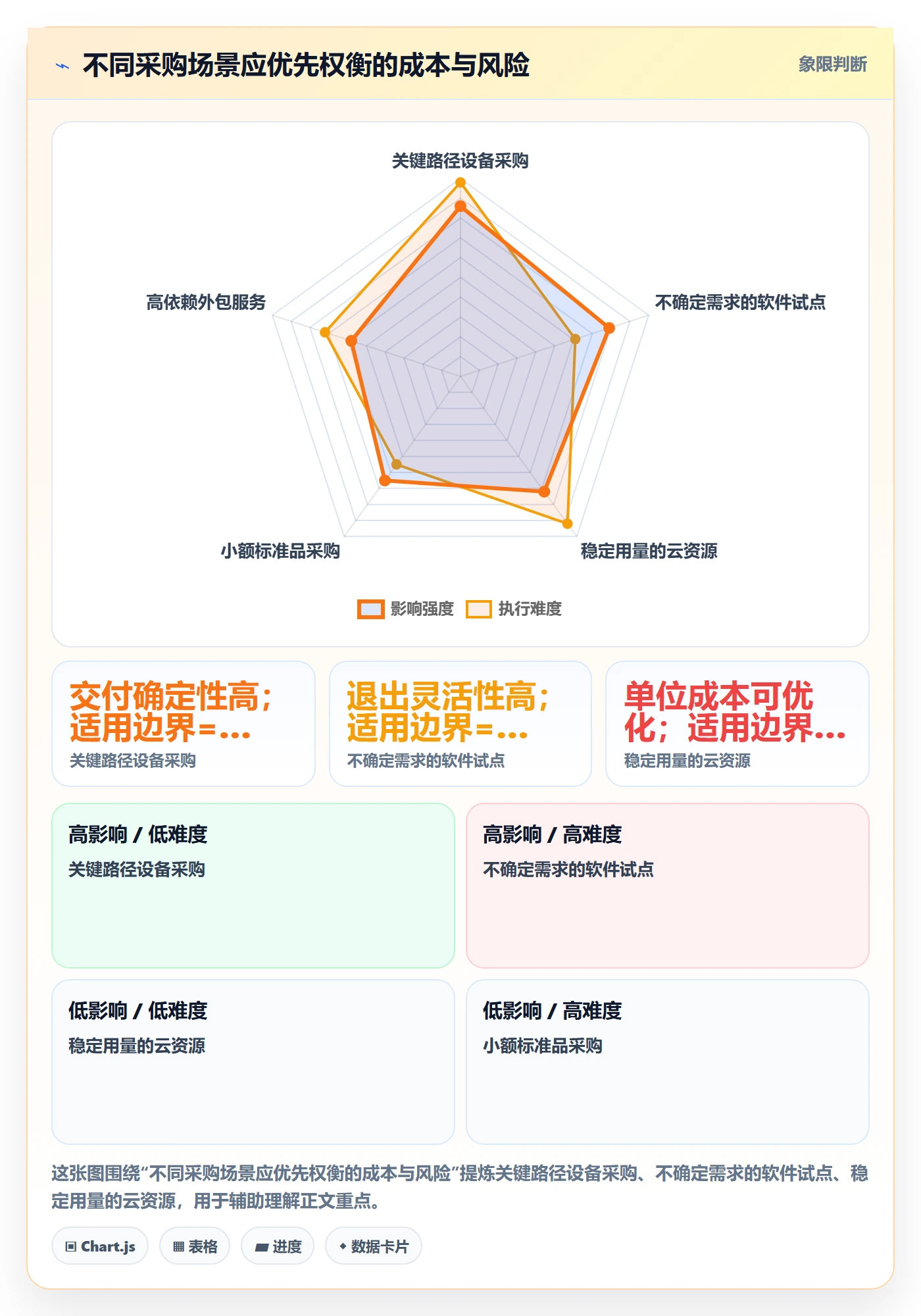 成本管理采购成本教程:研发团队实操方法,避坑指南